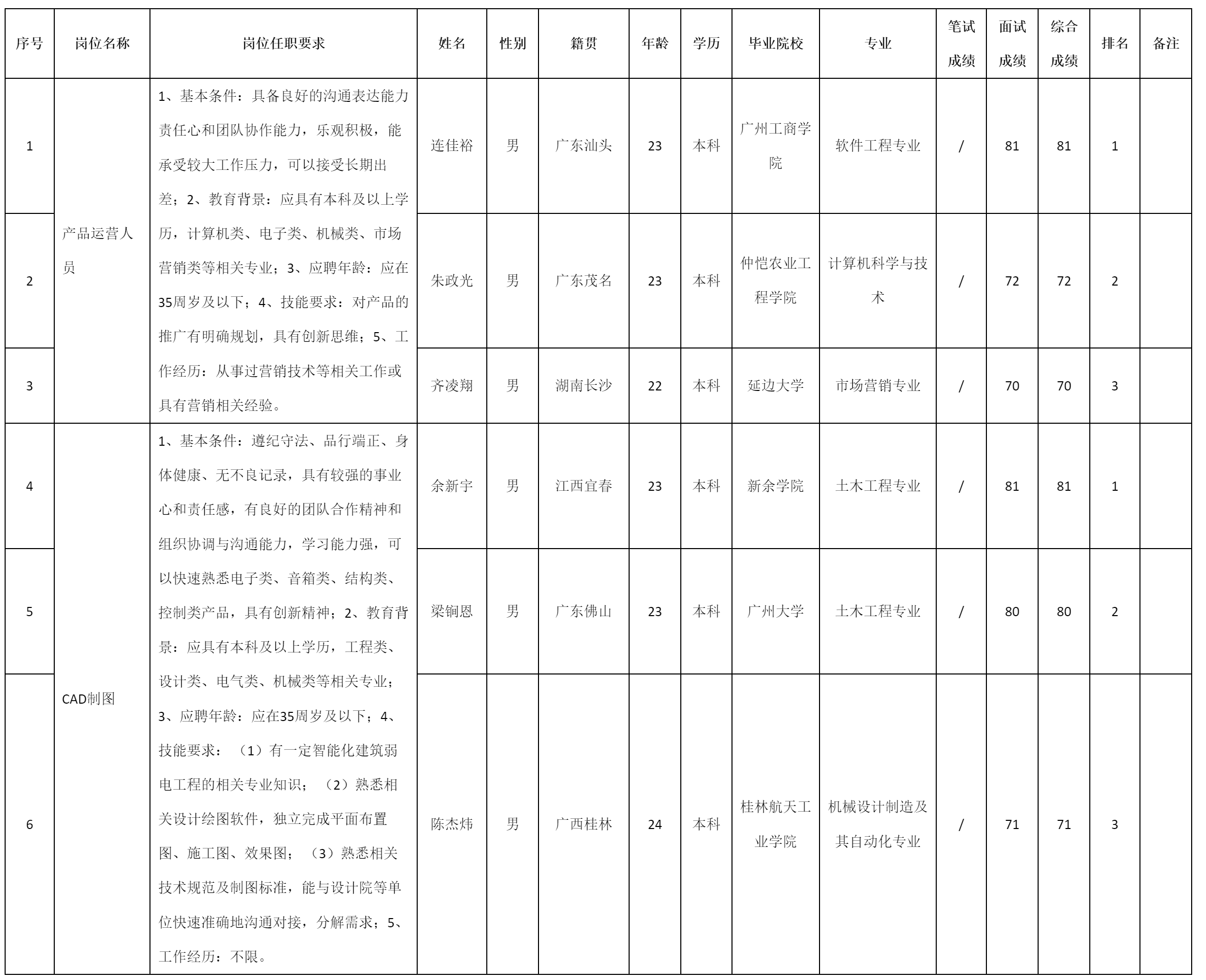 四川湖山電器股份有限公司關(guān)于招聘CAD.png 四川湖山電器股份有限公司關(guān)于招聘CAD.png