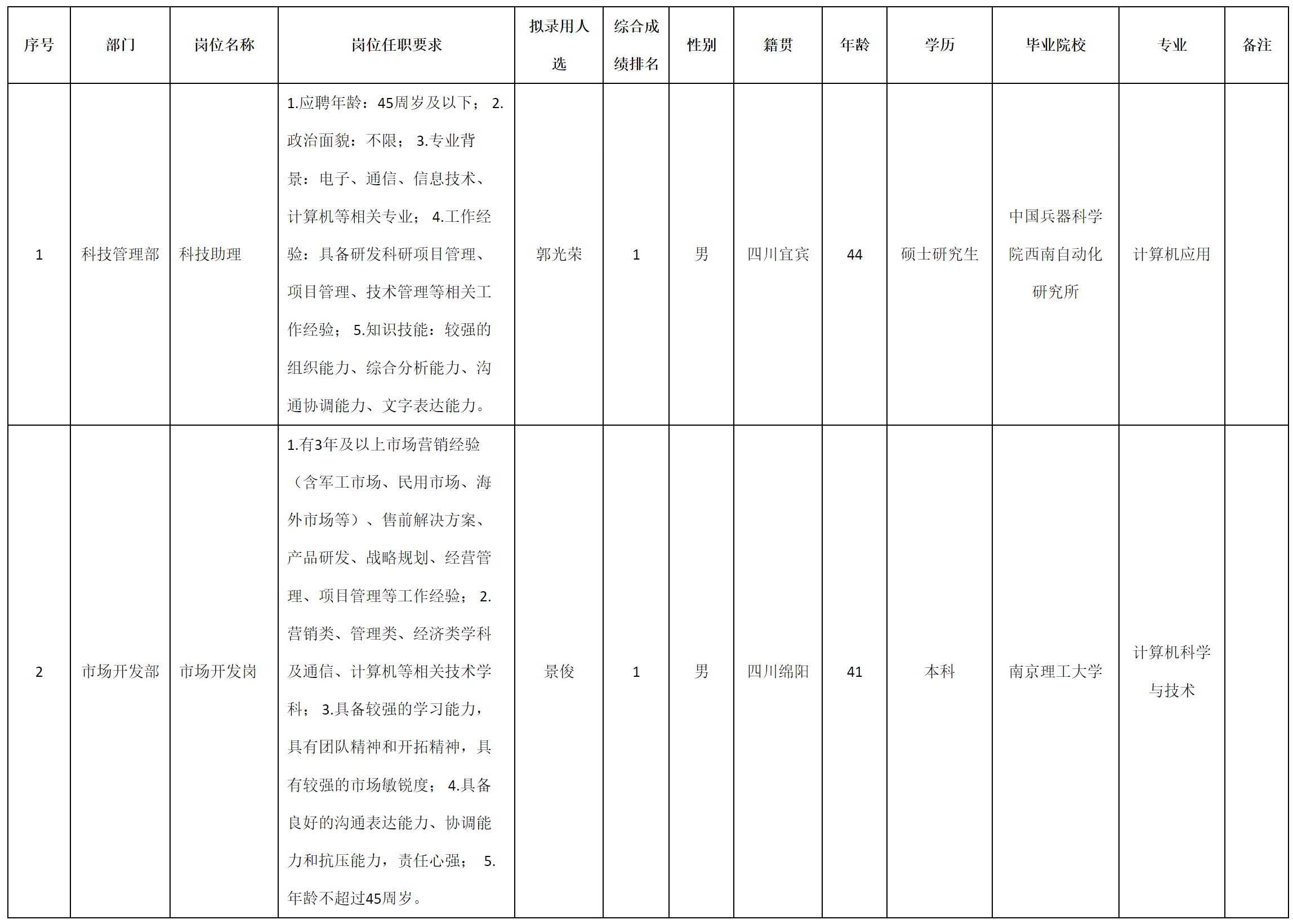 九洲.png 九洲.png