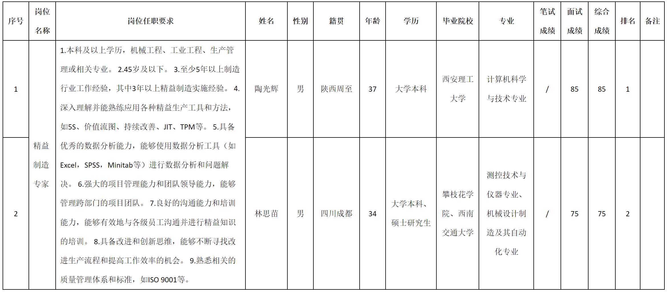 精益.png 精益.png