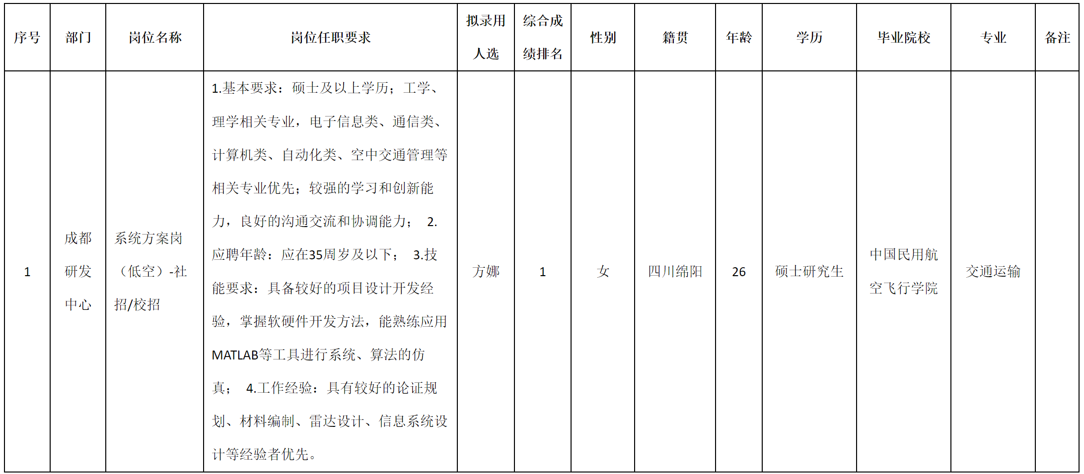 空管.png 空管.png