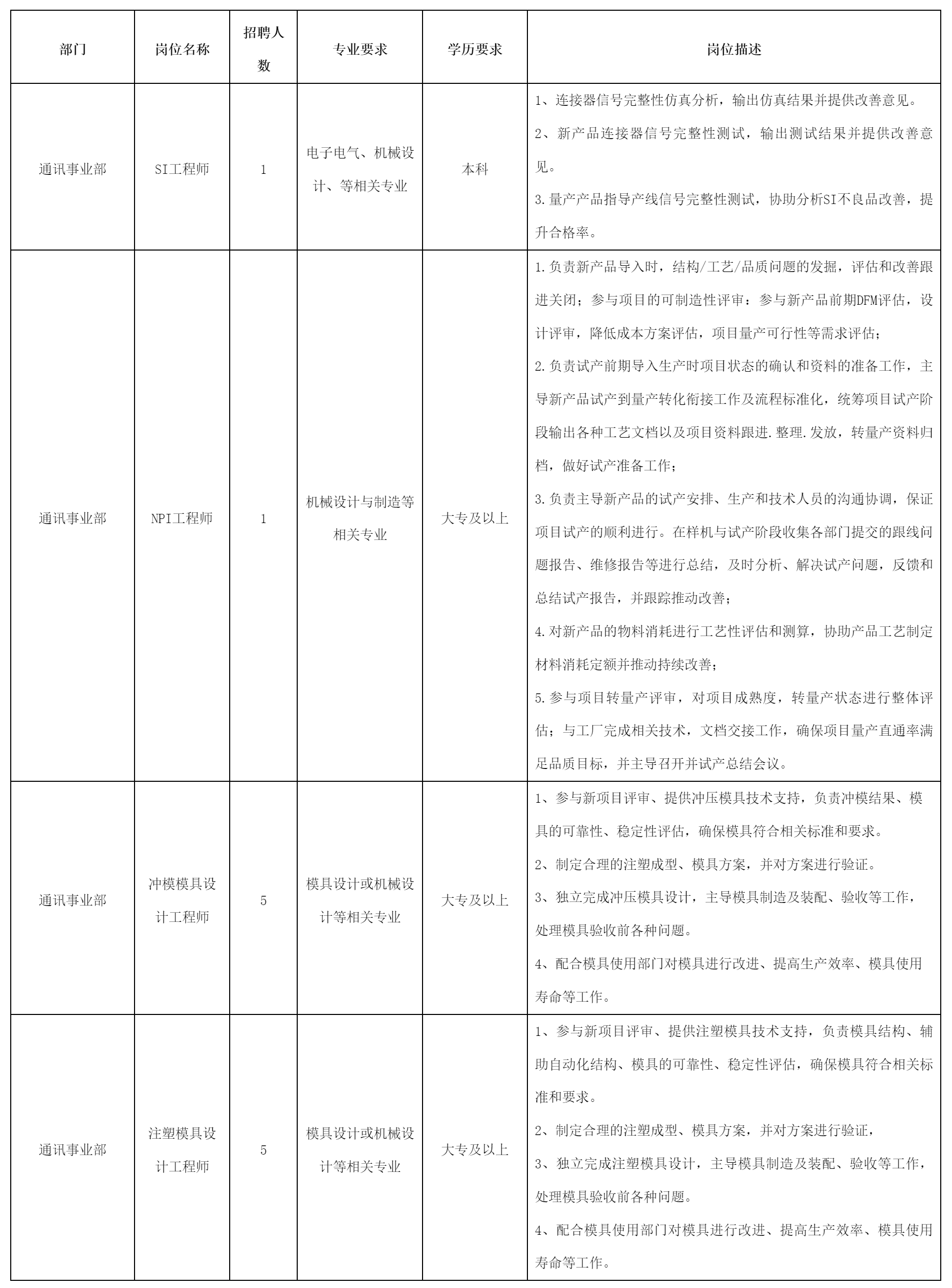 四川華豐科技股份有限公司關(guān)于招聘SI工程師.png