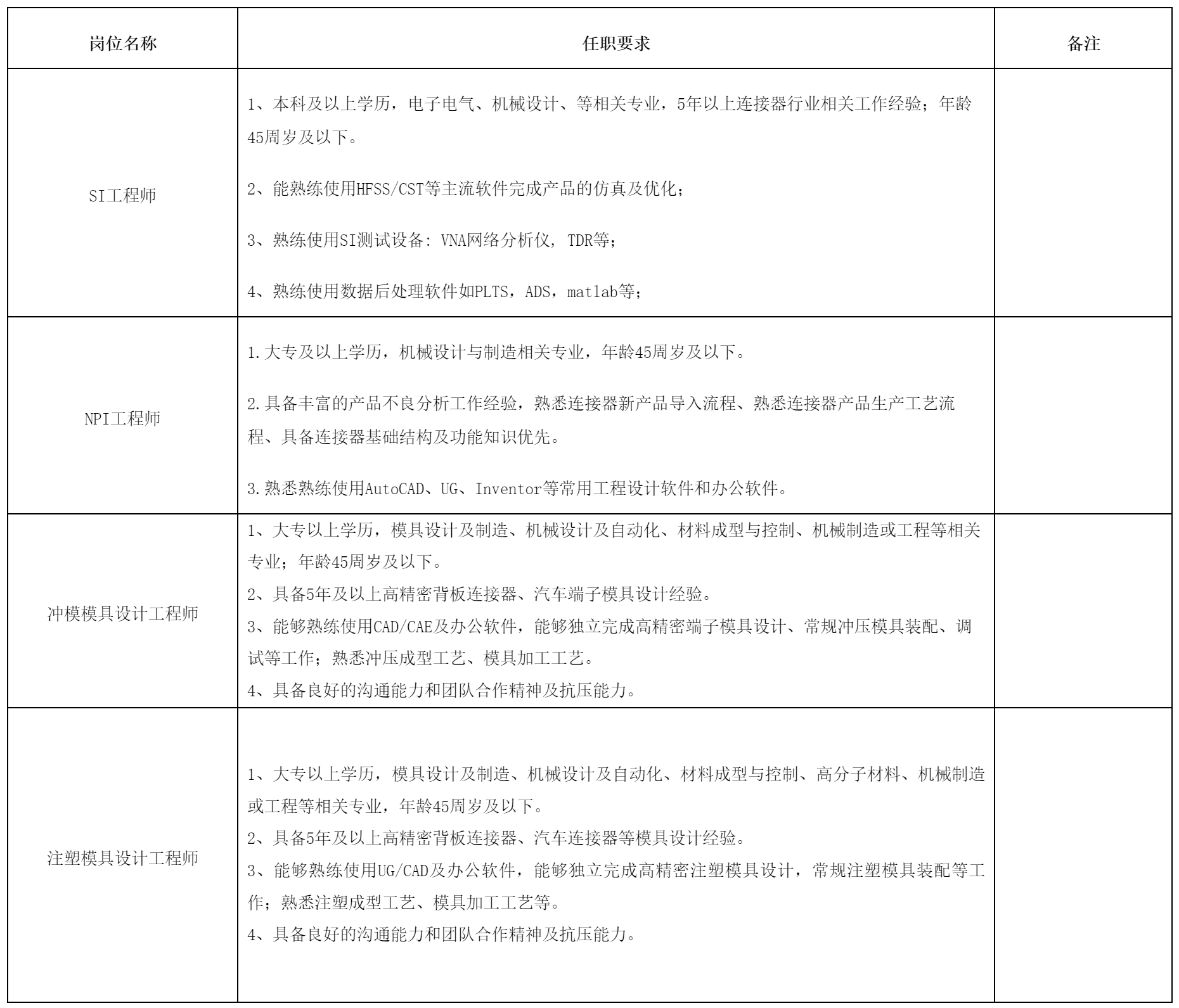 四川華豐科技股份有限公司關(guān)于招聘SI工程師-2.png