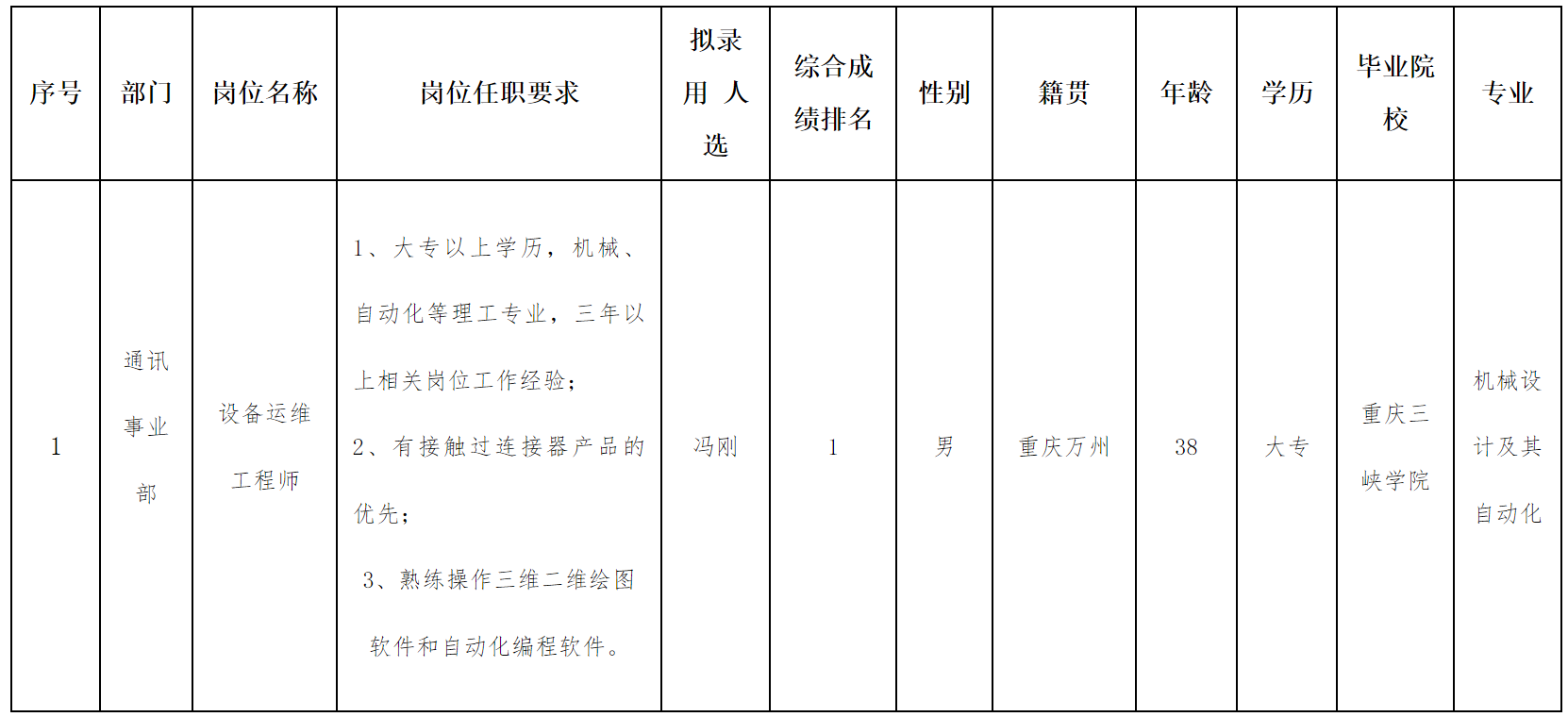 運維.png 運維.png