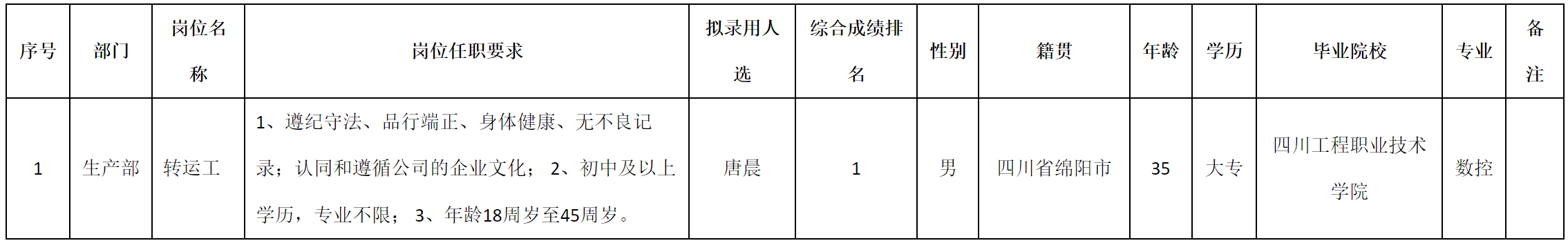 轉(zhuǎn)運(yùn)工.png 轉(zhuǎn)運(yùn)工.png