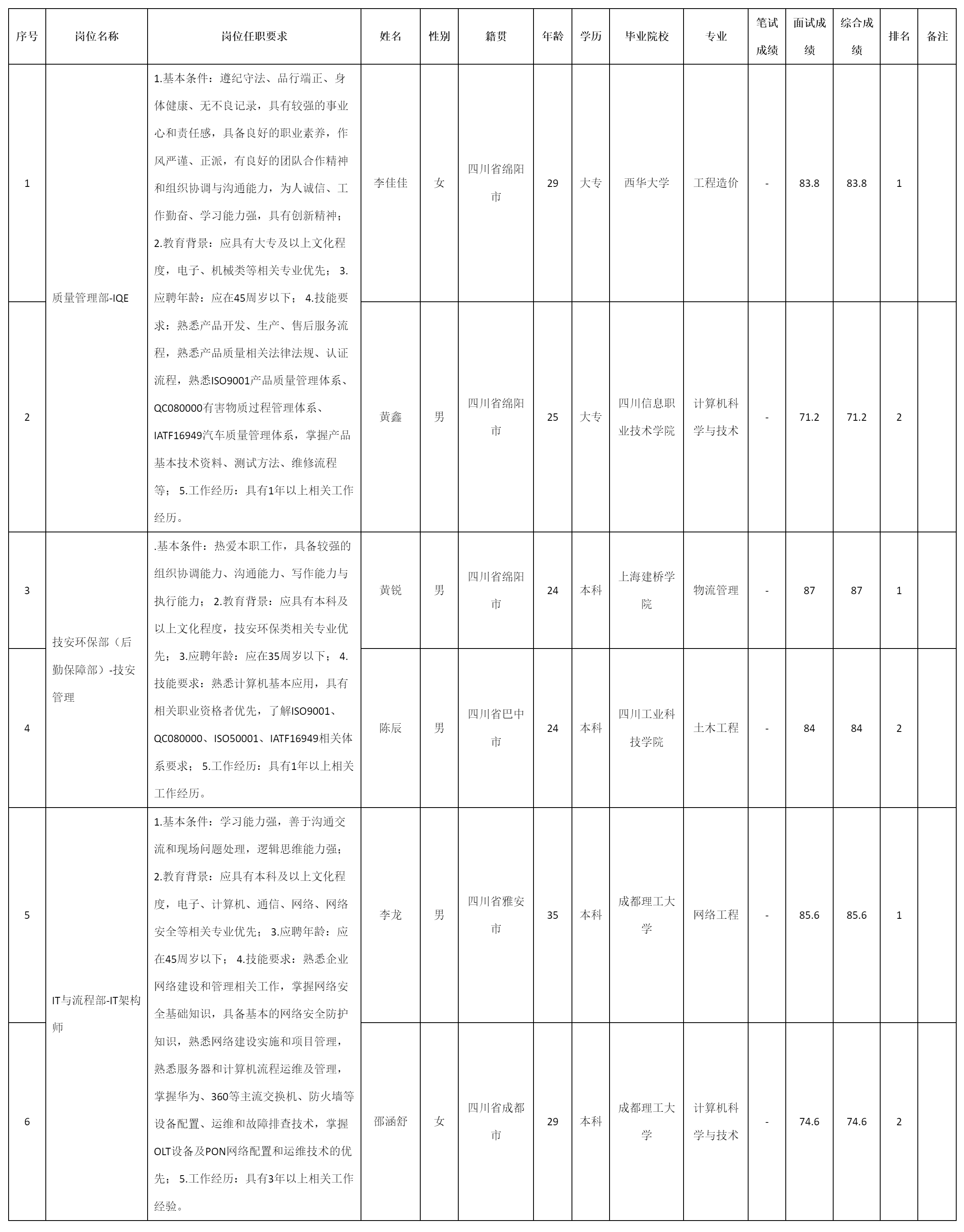 IT架構(gòu)師.png IT架構(gòu)師.png