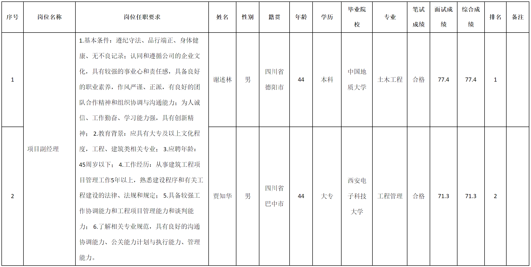 項目副經(jīng)理.png 項目副經(jīng)理.png