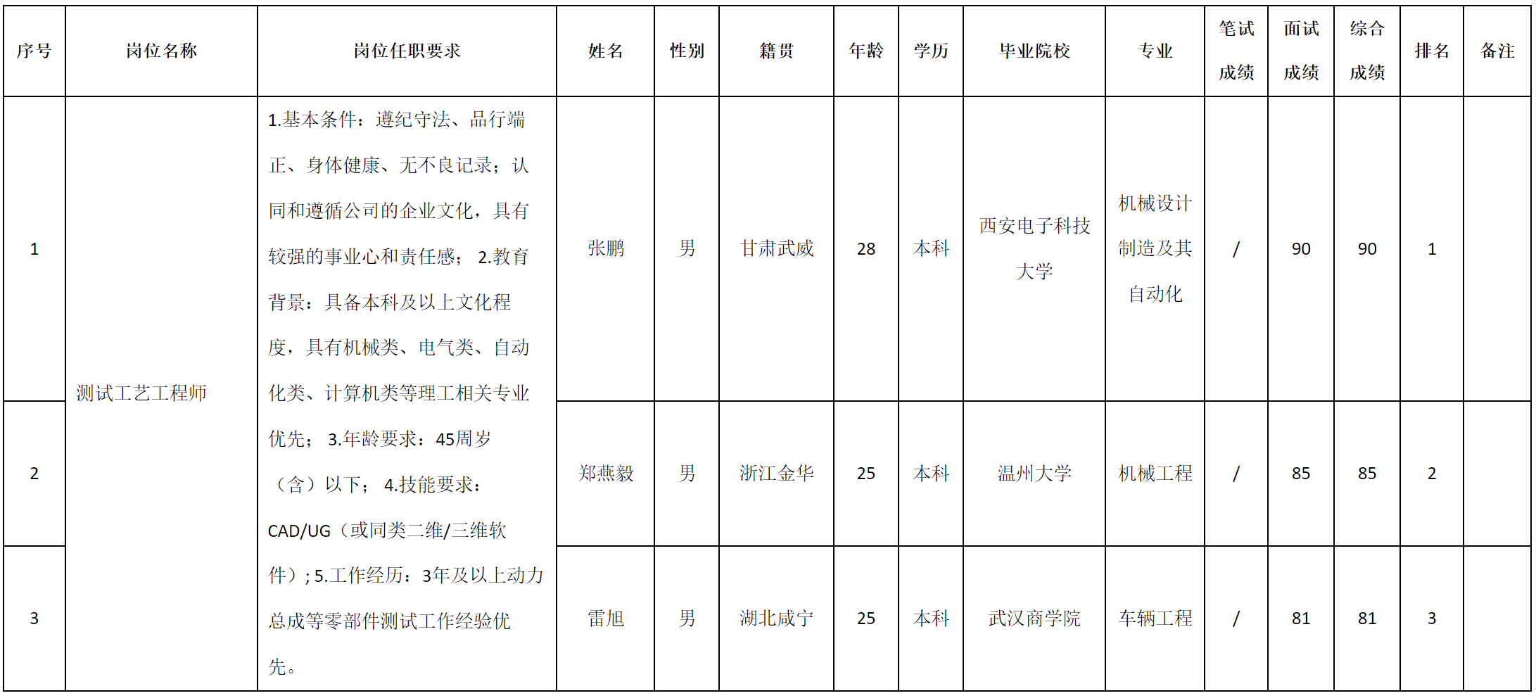 重慶九洲智造.png 重慶九洲智造.png