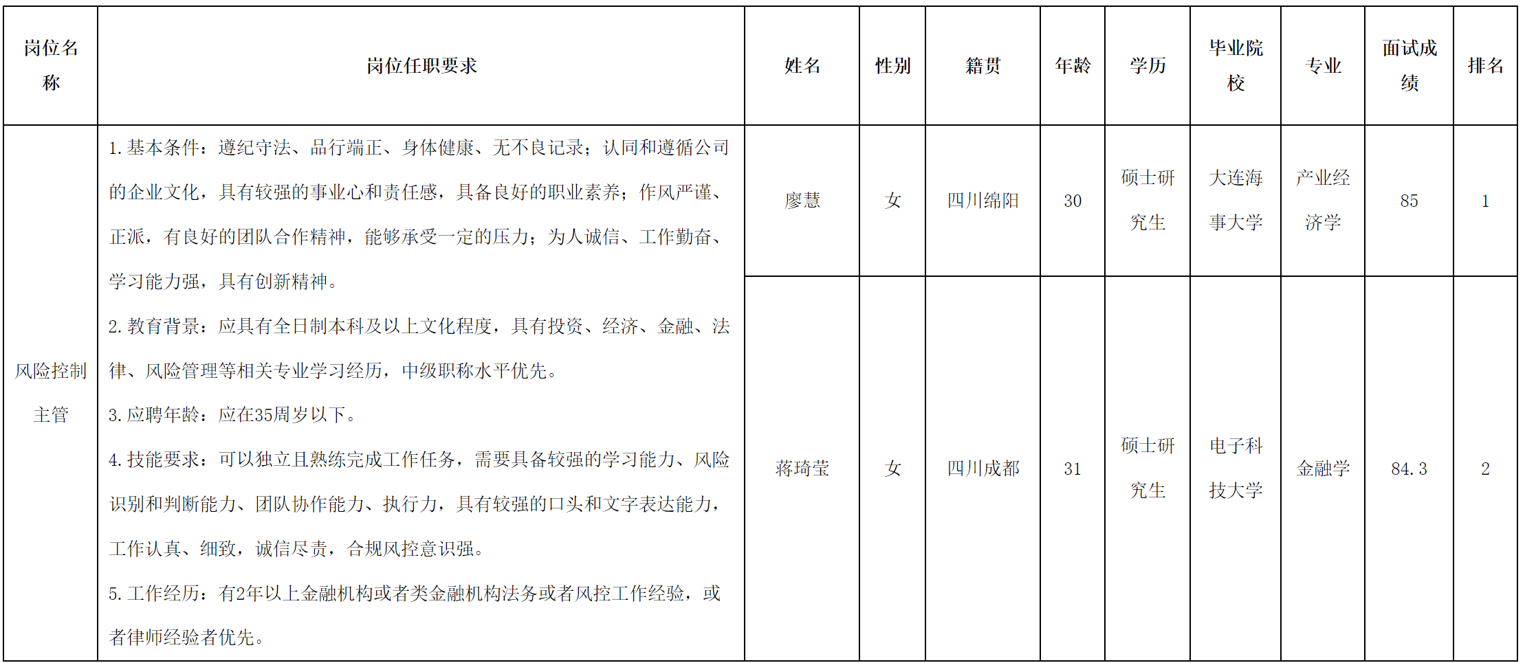 風(fēng)險(xiǎn)主管.png 風(fēng)險(xiǎn)主管.png