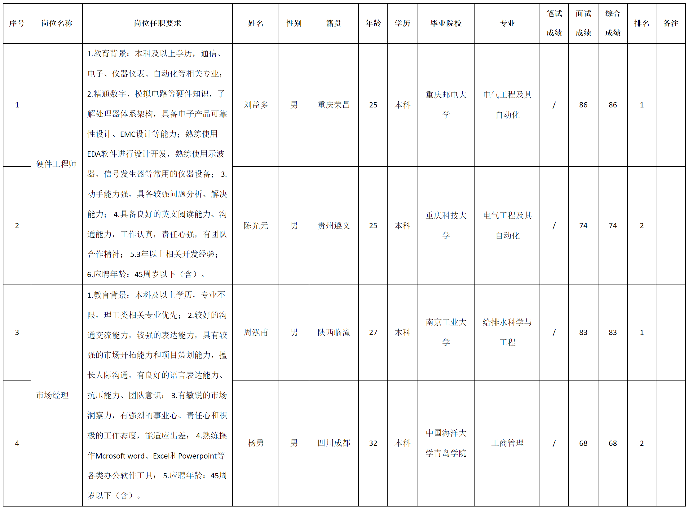 重慶.png 重慶.png