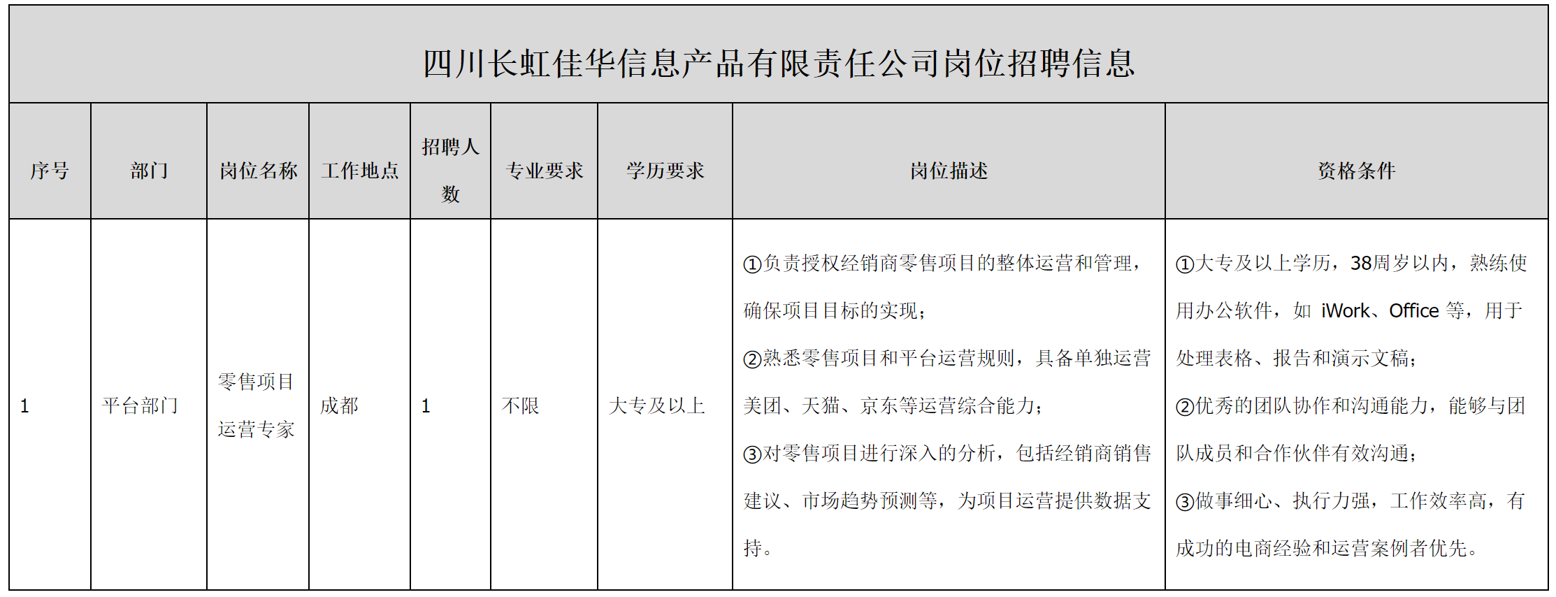 零售項(xiàng)目.png 零售項(xiàng)目.png