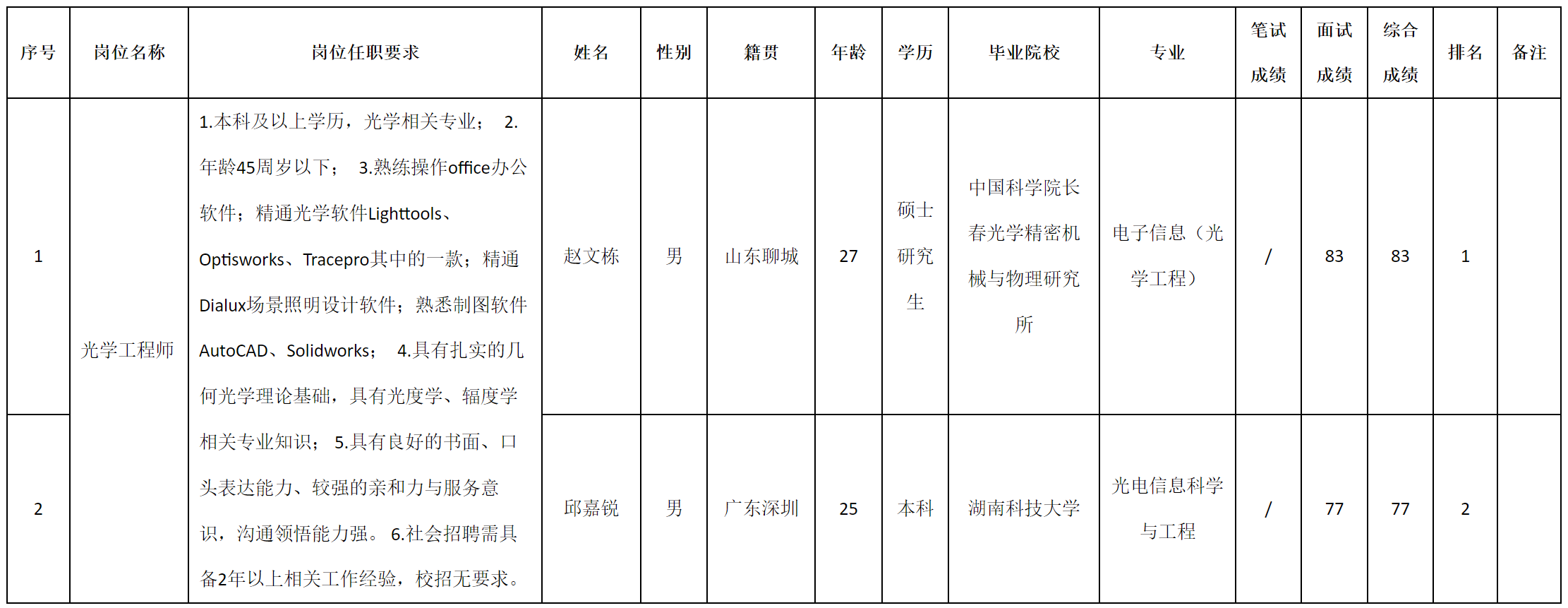 光學(xué)工程師.png 光學(xué)工程師.png
