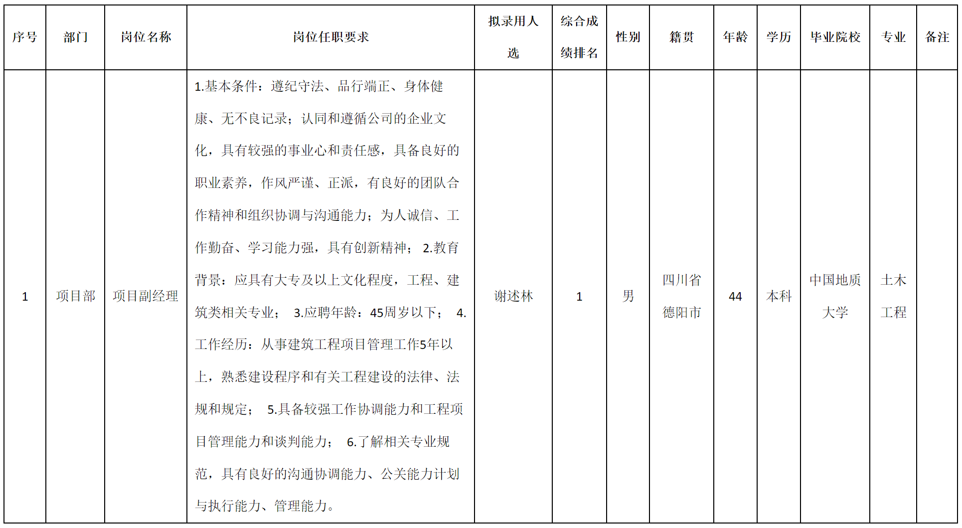 項目副經理.png 項目副經理.png