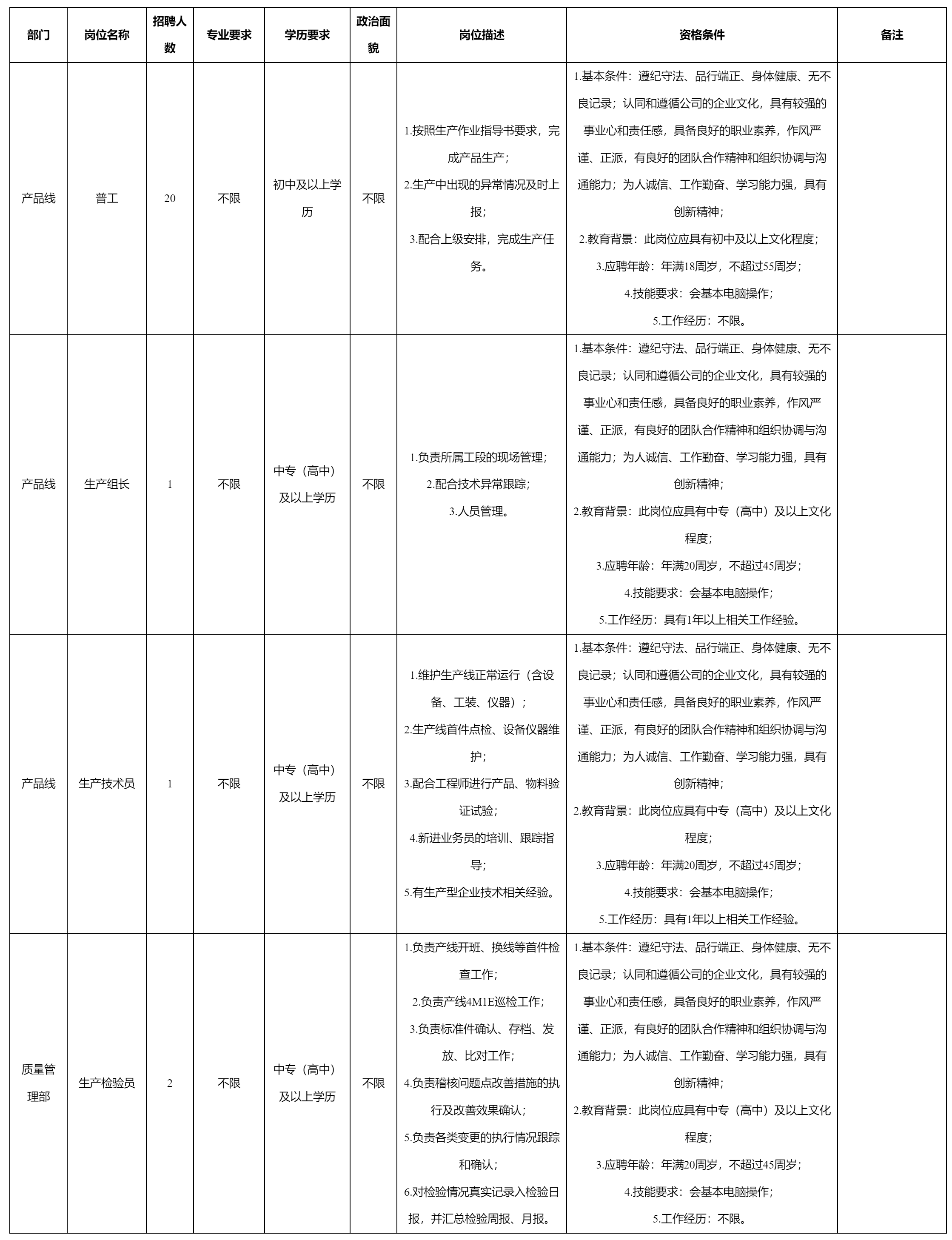 普工.png 普工.png