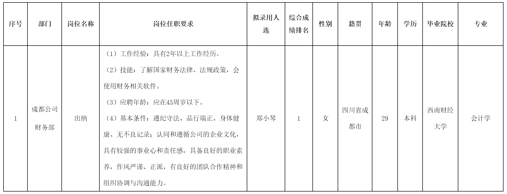 長(zhǎng)虹物業(yè).png 長(zhǎng)虹物業(yè).png