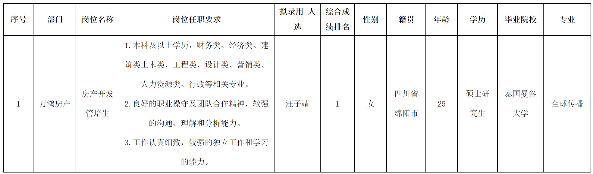 萬鴻.png 萬鴻.png