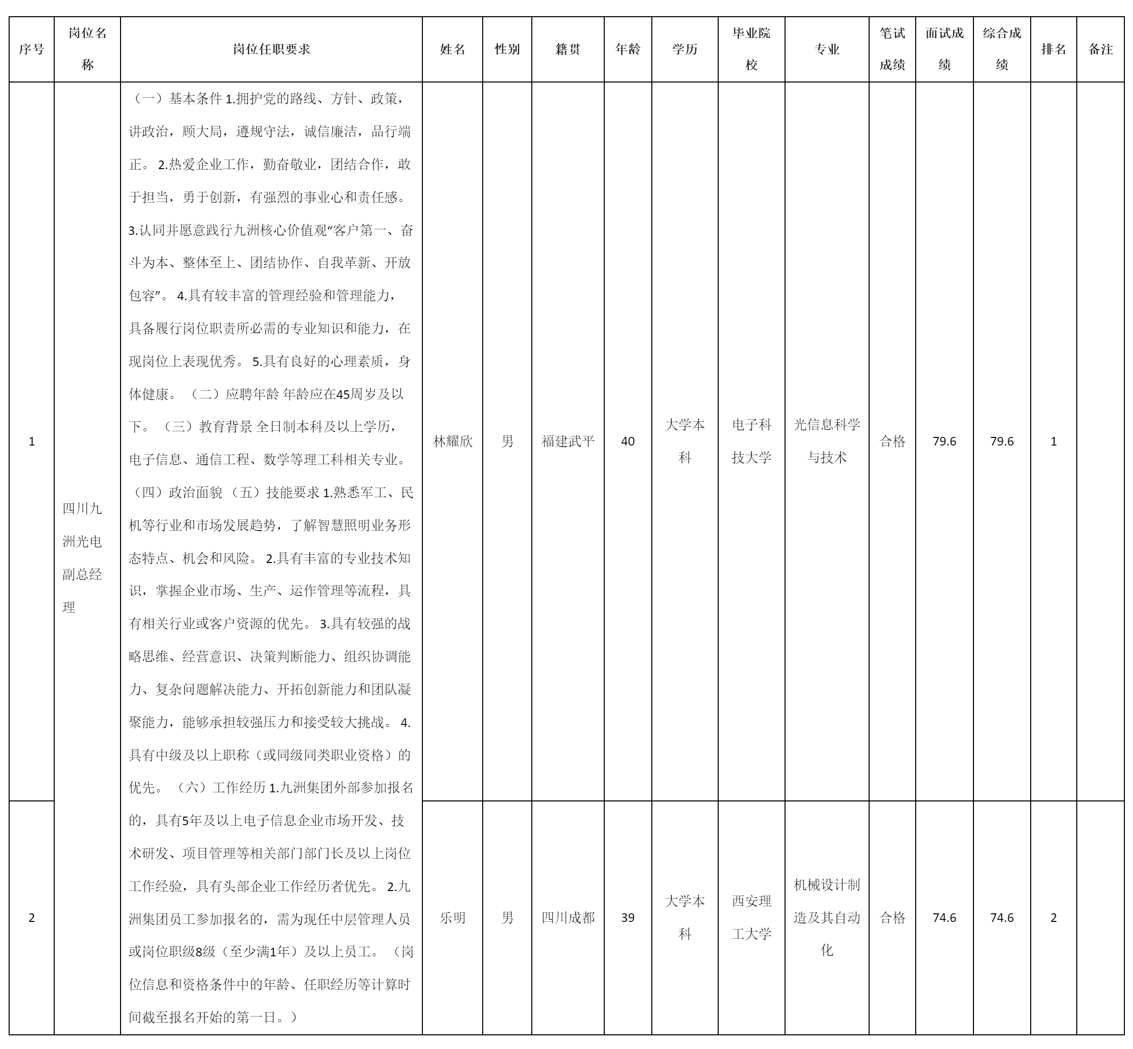 光電副總經(jīng)理.png 光電副總經(jīng)理.png