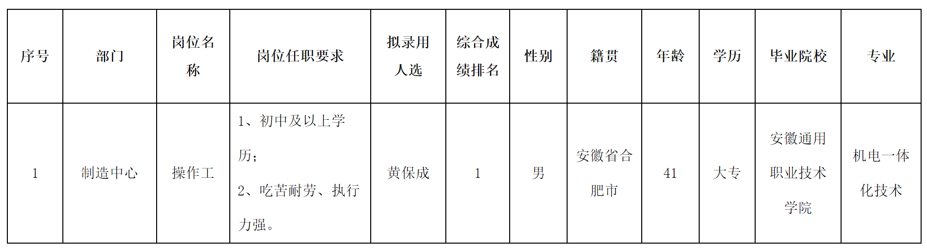 操作工.png 操作工.png