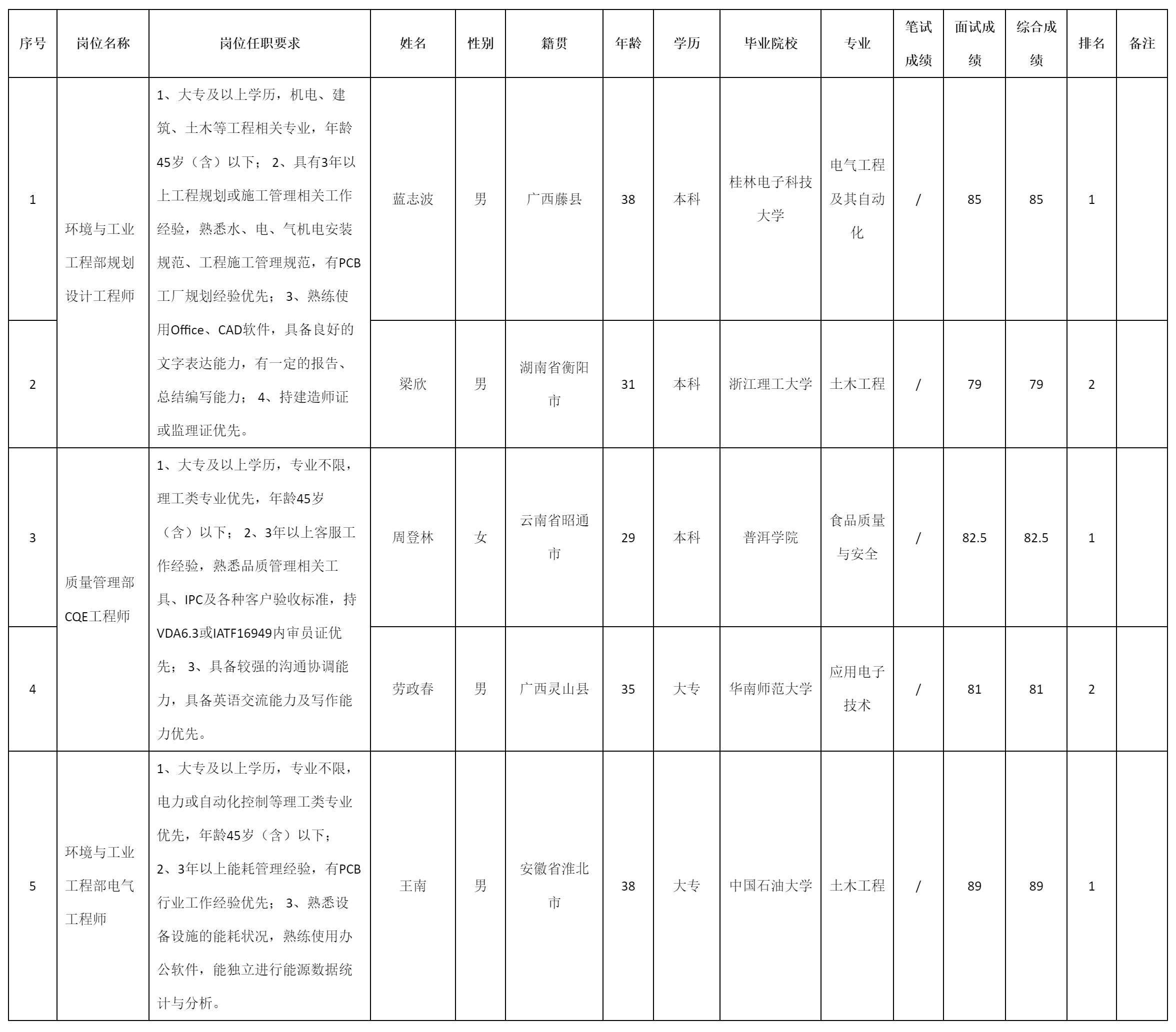 CQE工程師.png CQE工程師.png