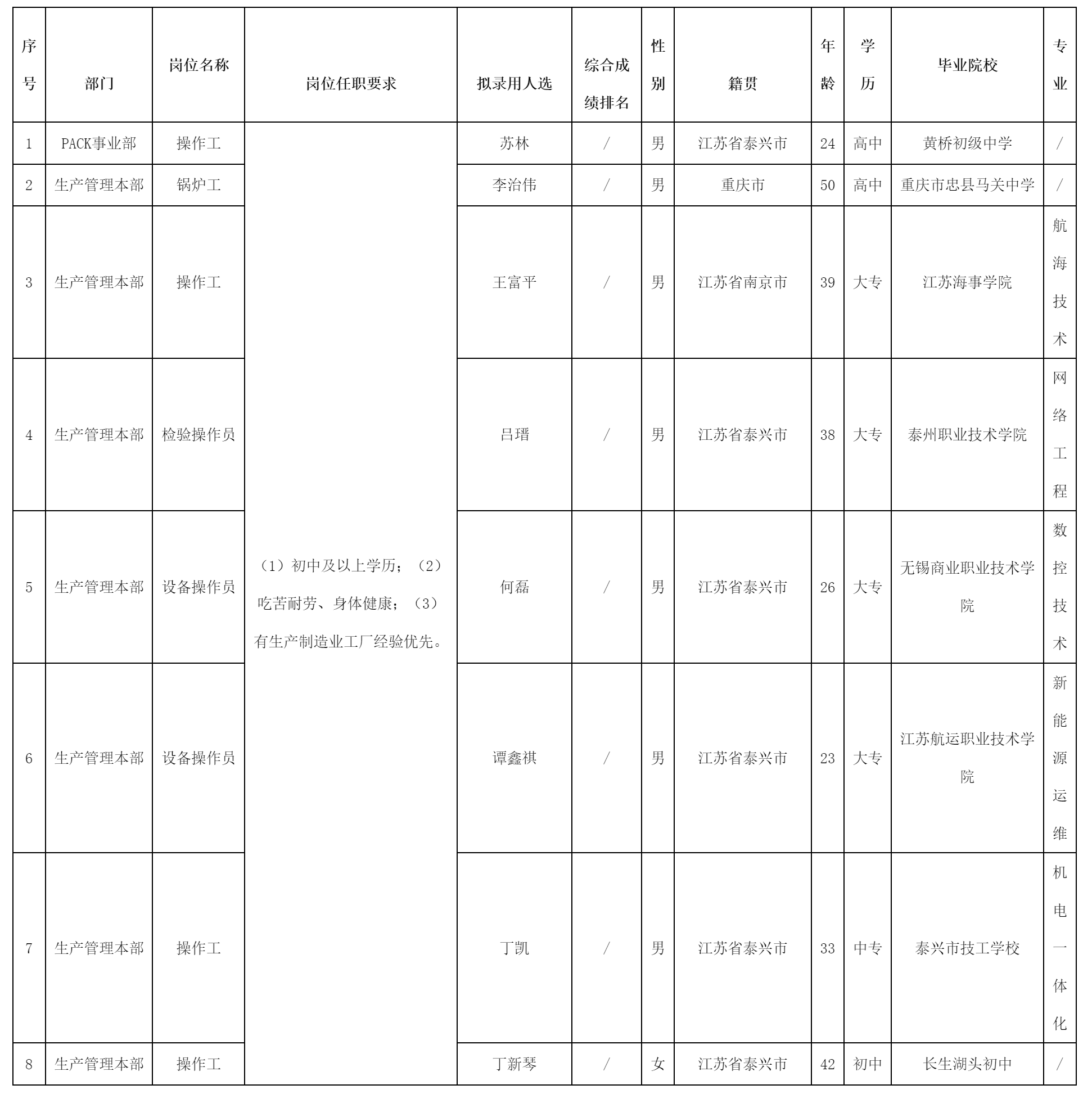 長(zhǎng)虹三杰.png 長(zhǎng)虹三杰.png