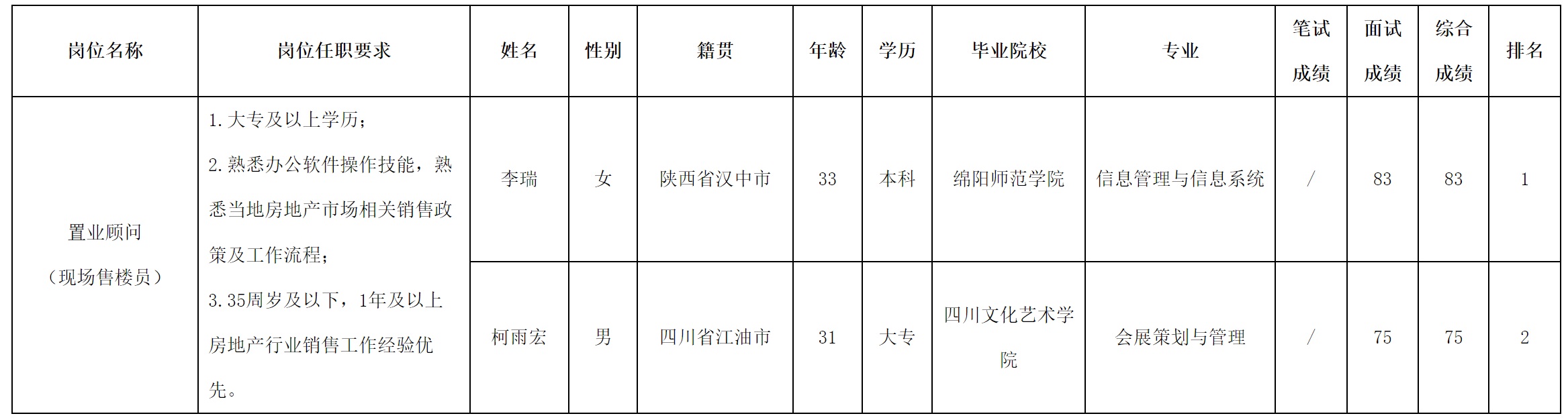長虹置業(yè).png 長虹置業(yè).png