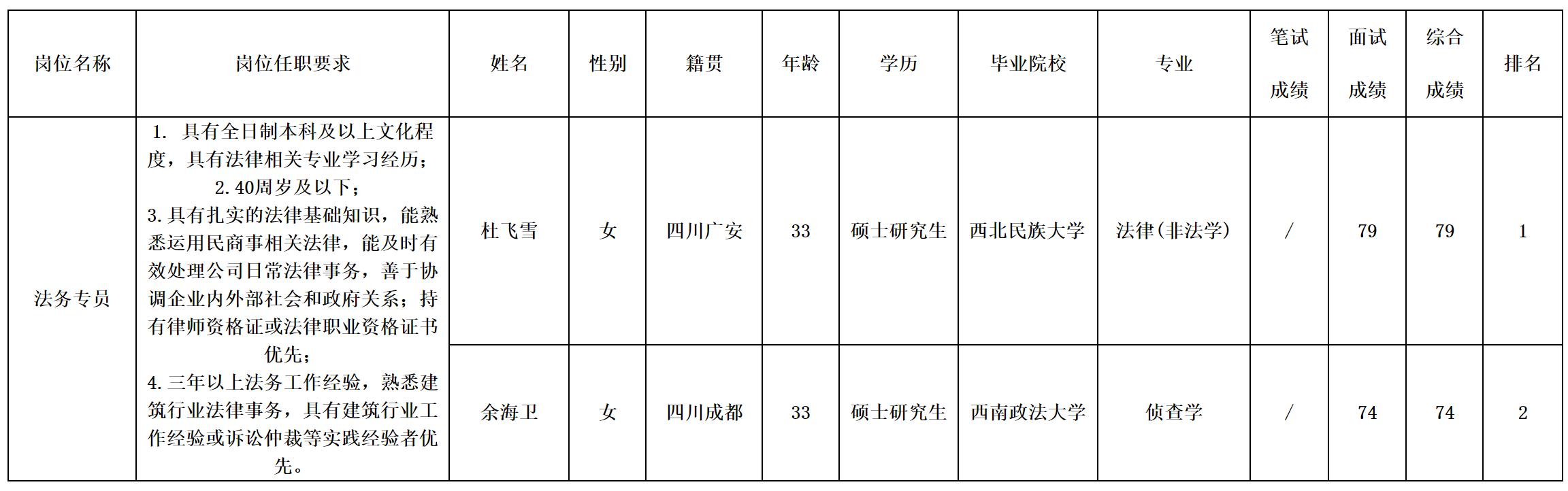 法務(wù).png 法務(wù).png