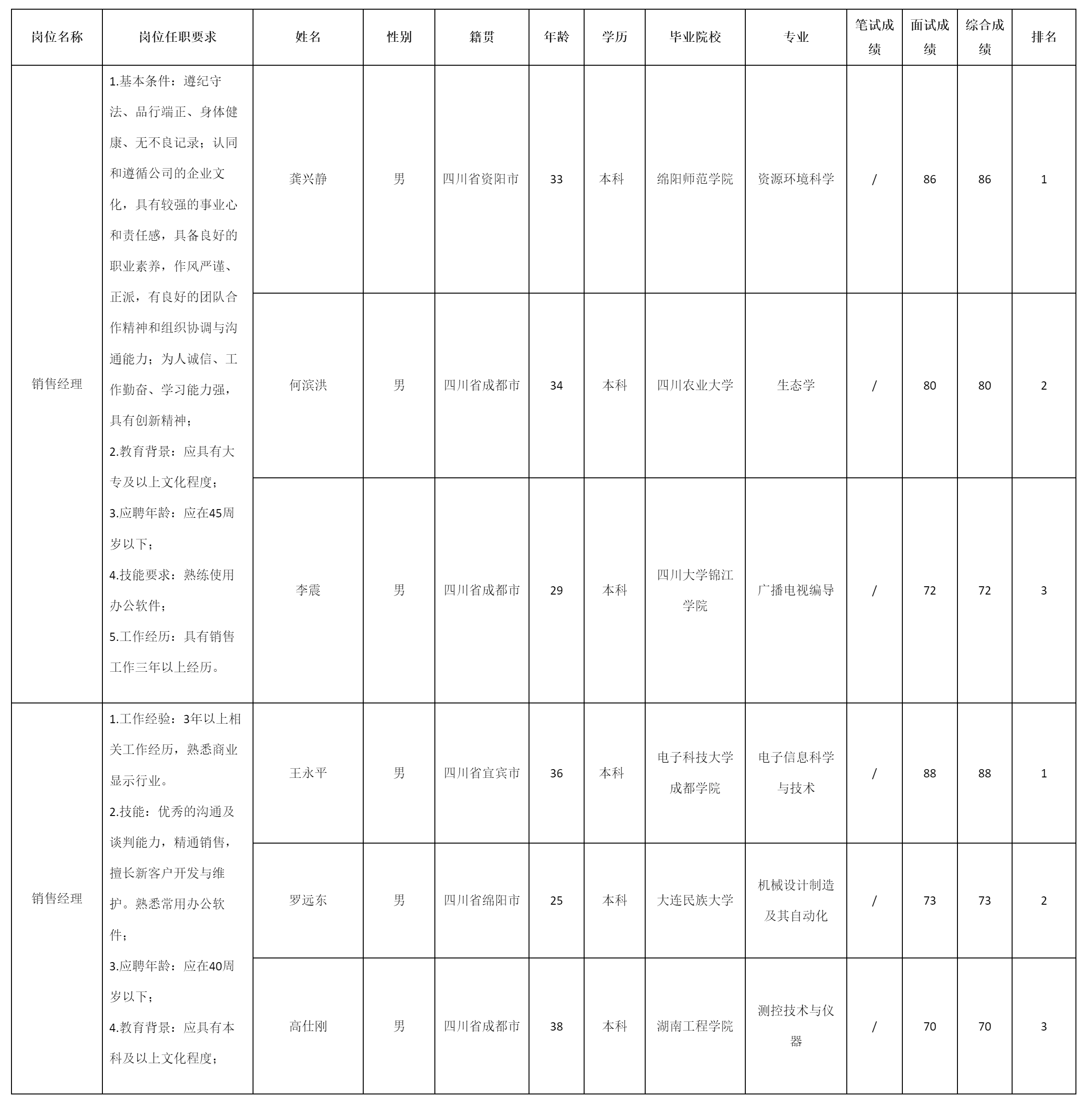 四川長(zhǎng)虹云數(shù)信息.png 四川長(zhǎng)虹云數(shù)信息.png