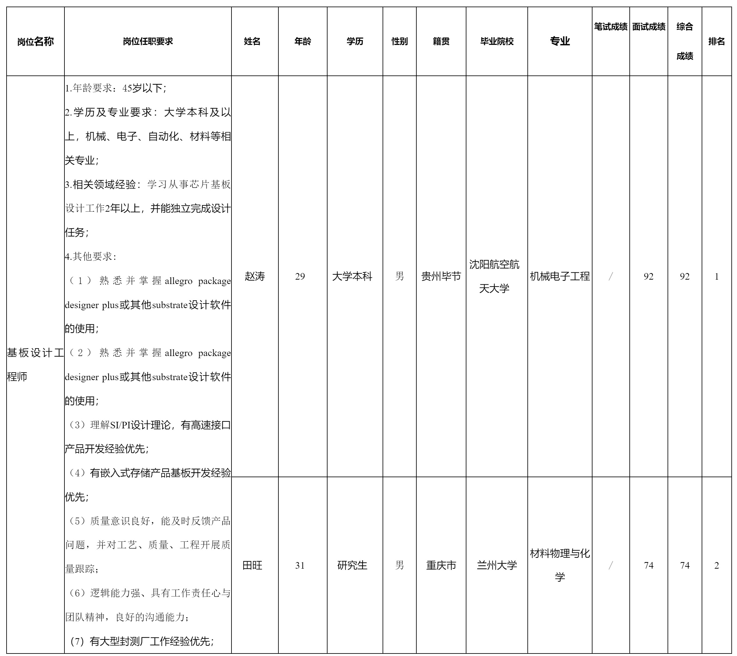 啟賽微電子.png 啟賽微電子.png