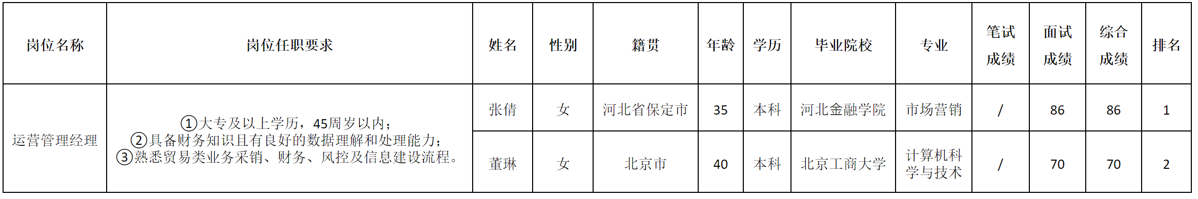 運(yùn)營管理.png 運(yùn)營管理.png