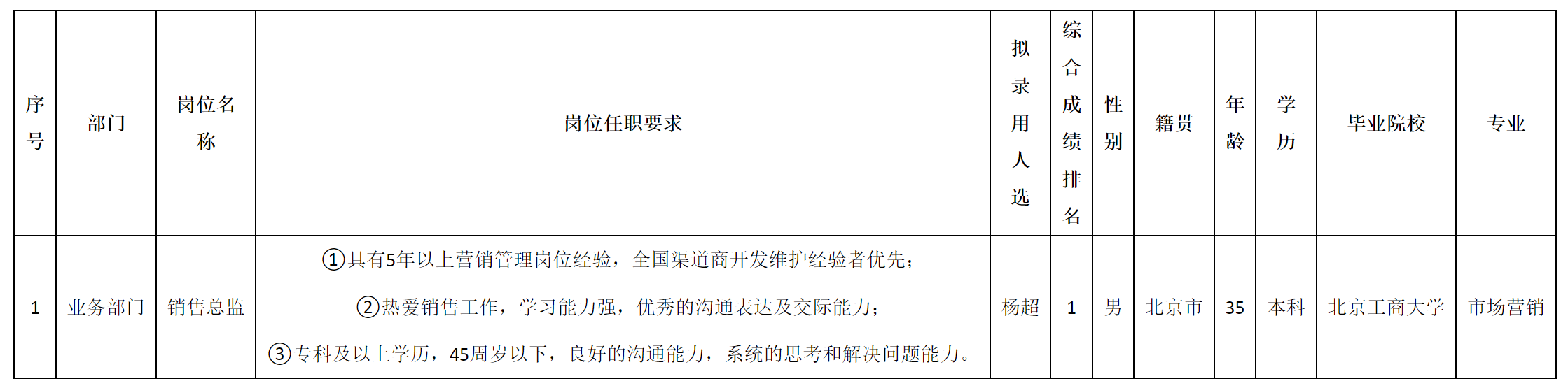 北京總監(jiān).png 北京總監(jiān).png