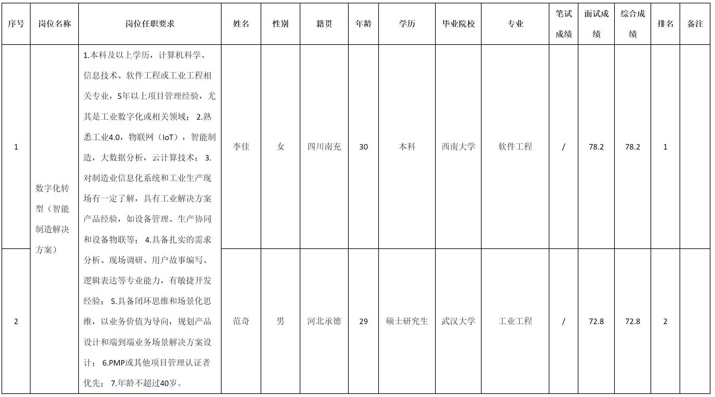 智能制造.png 智能制造.png