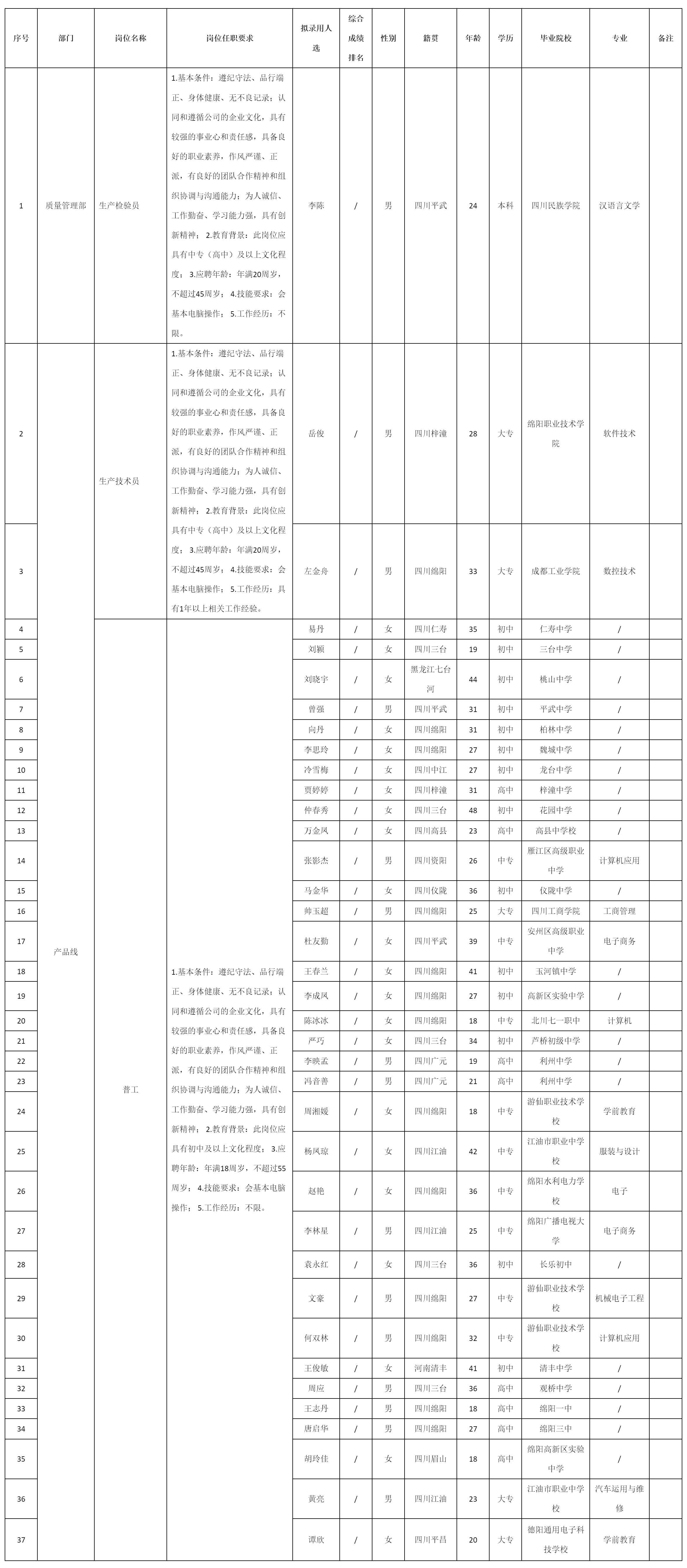 四川九州光電子技術(shù)有限公司關(guān)于招聘普工.png 四川九州光電子技術(shù)有限公司關(guān)于招聘普工.png