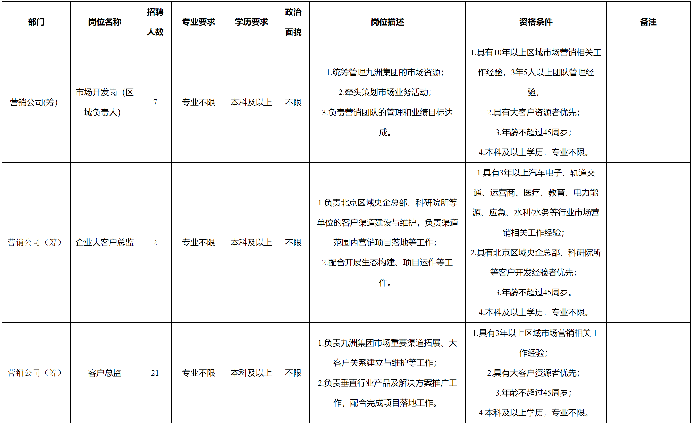 區(qū)域.png 區(qū)域.png