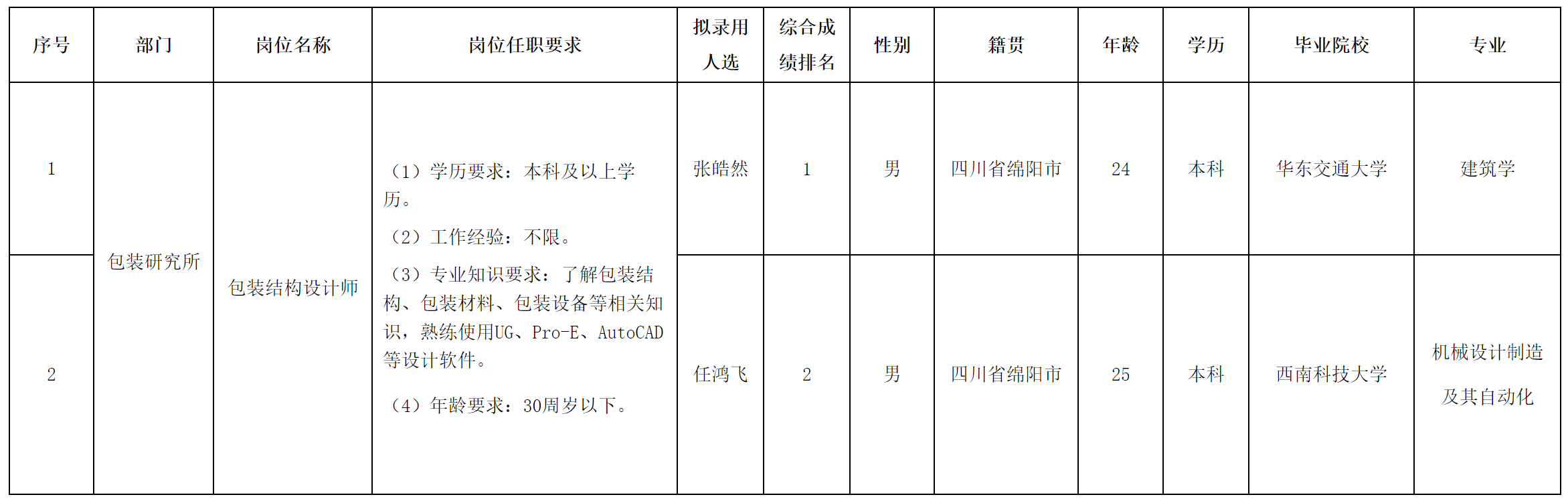 印務.png 印務.png