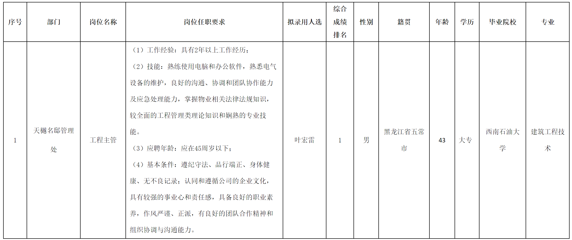 工程主管.png 工程主管.png