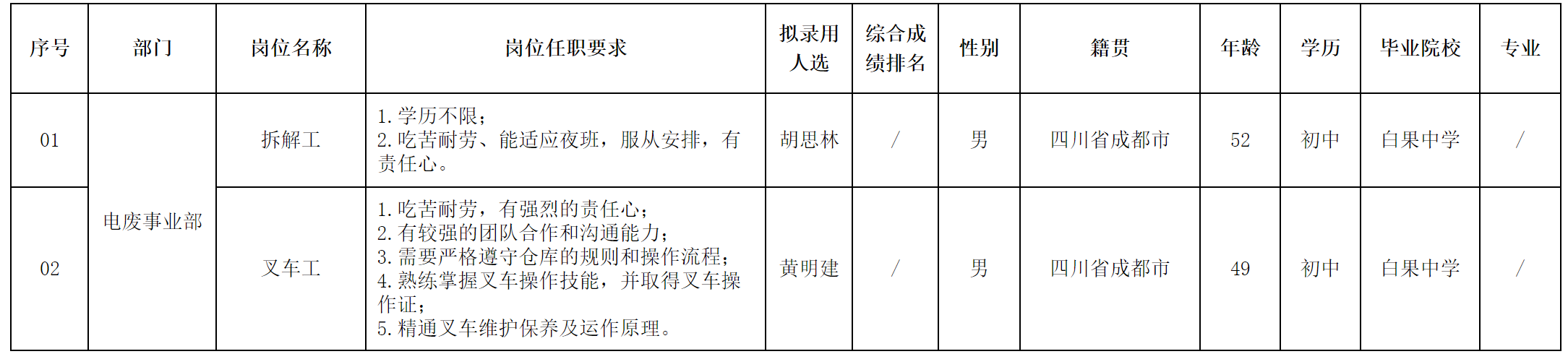 拆解‘.png 拆解‘.png