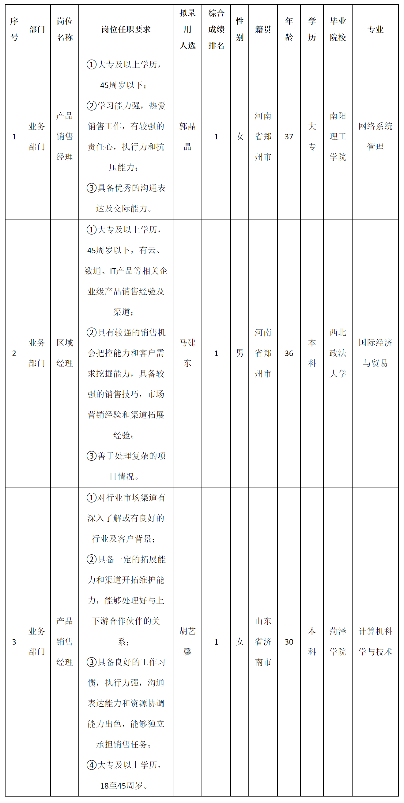 四川長(zhǎng)虹佳華信息產(chǎn)品有限責(zé)任公司關(guān)于招聘產(chǎn)品銷(xiāo)售經(jīng)理.png 四川長(zhǎng)虹佳華信息產(chǎn)品有限責(zé)任公司關(guān)于招聘產(chǎn)品銷(xiāo)售經(jīng)理.png