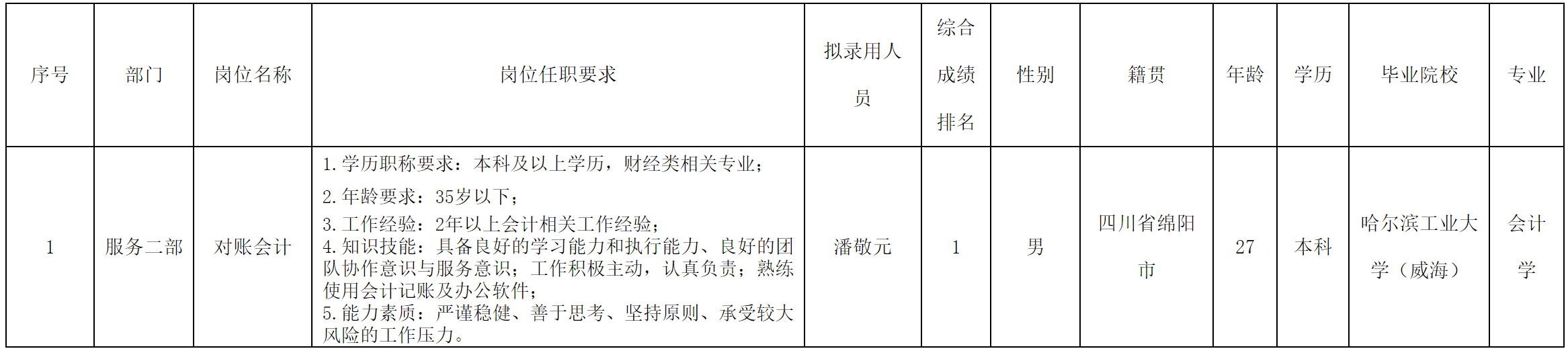 對(duì)賬會(huì)計(jì).png 對(duì)賬會(huì)計(jì).png