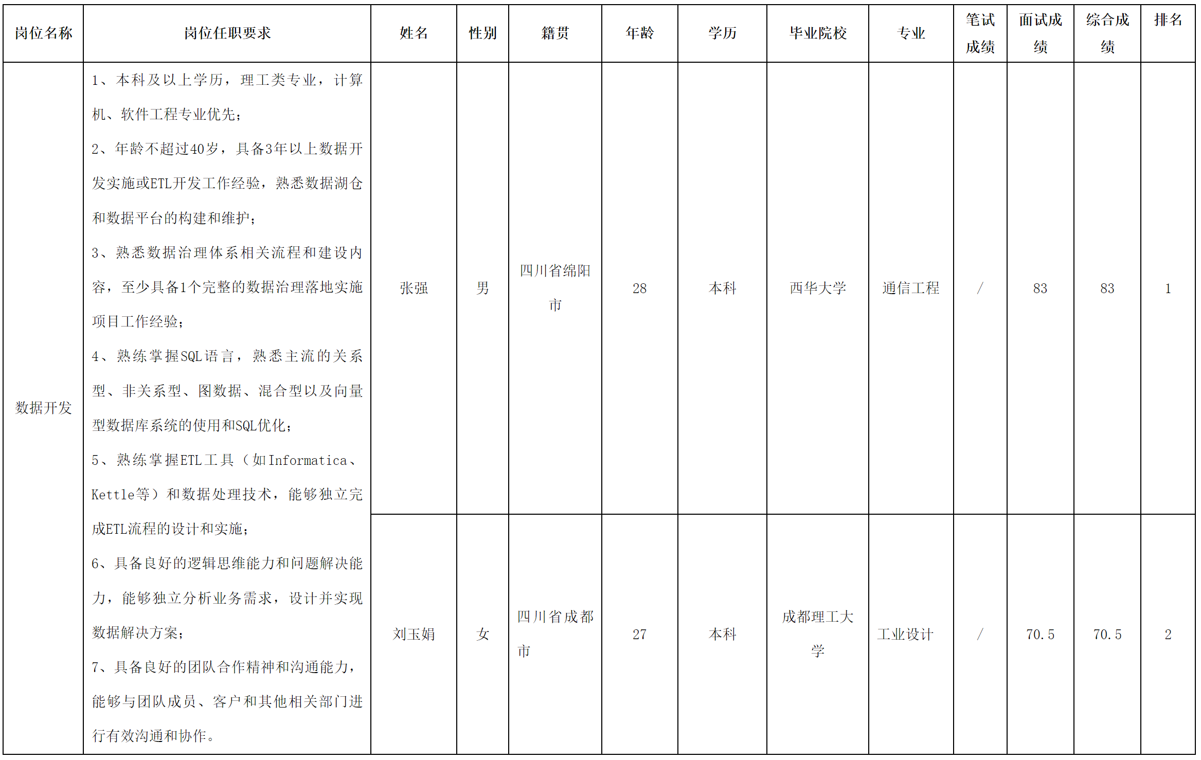 數(shù)據(jù)開(kāi)發(fā).png 數(shù)據(jù)開(kāi)發(fā).png