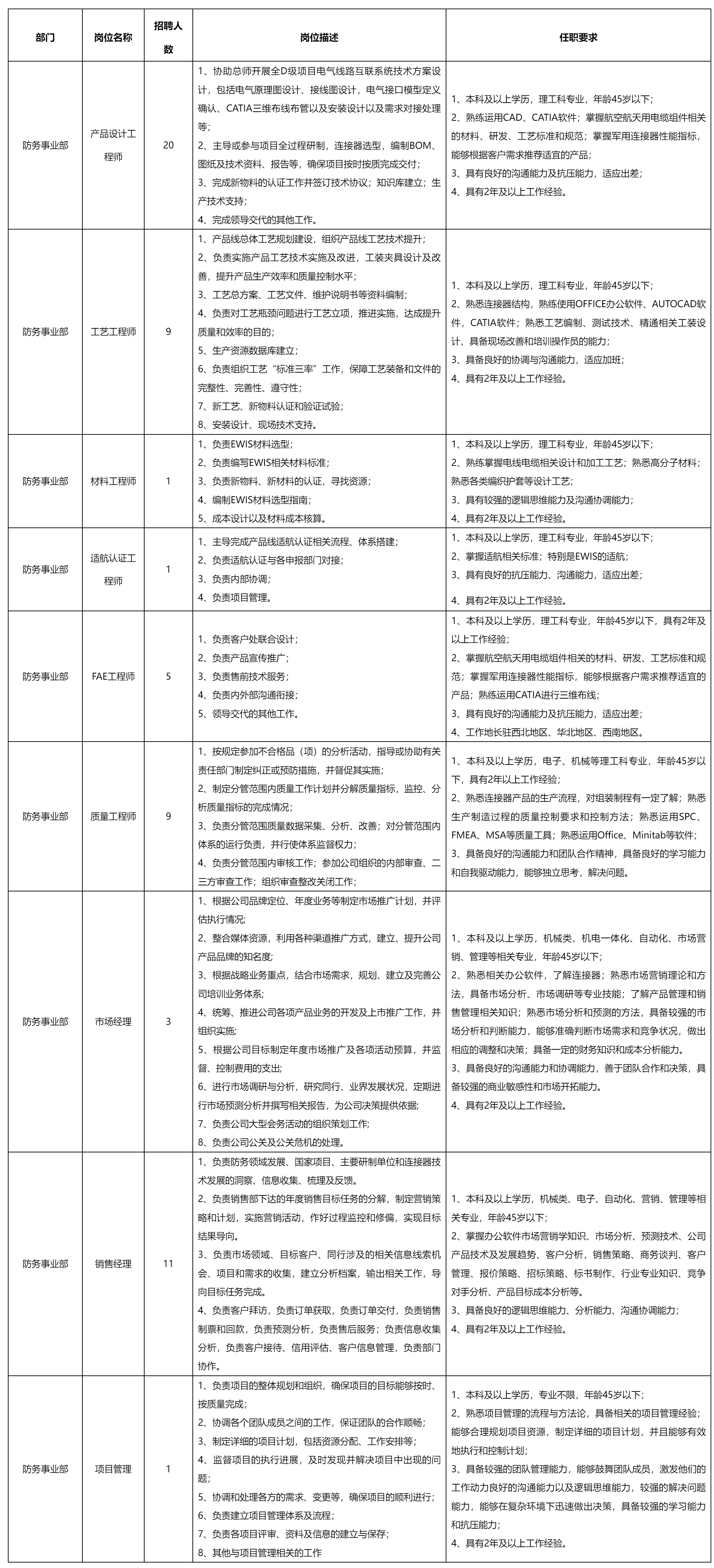 四川華豐科技股份有限公司關(guān)于招聘產(chǎn)品設(shè)計工程師.png 四川華豐科技股份有限公司關(guān)于招聘產(chǎn)品設(shè)計工程師.png