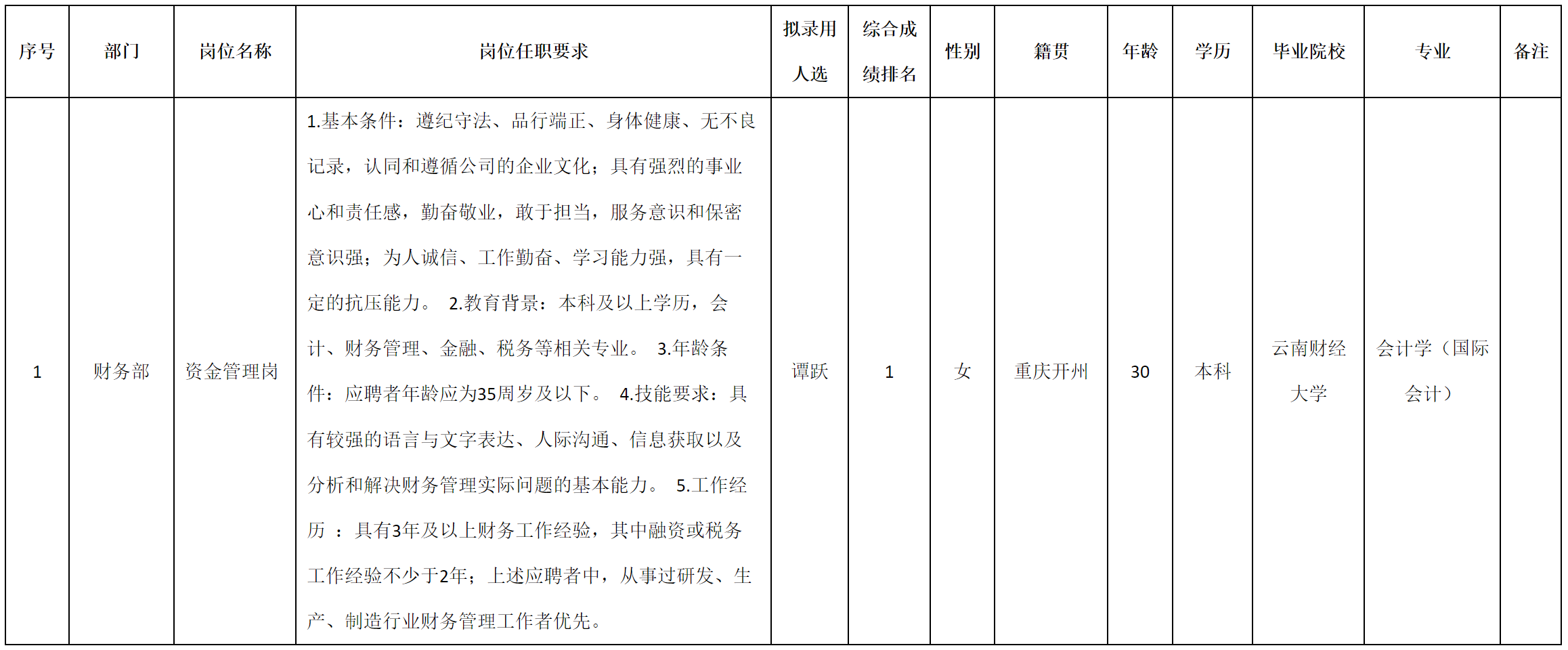 重頭.png 重頭.png