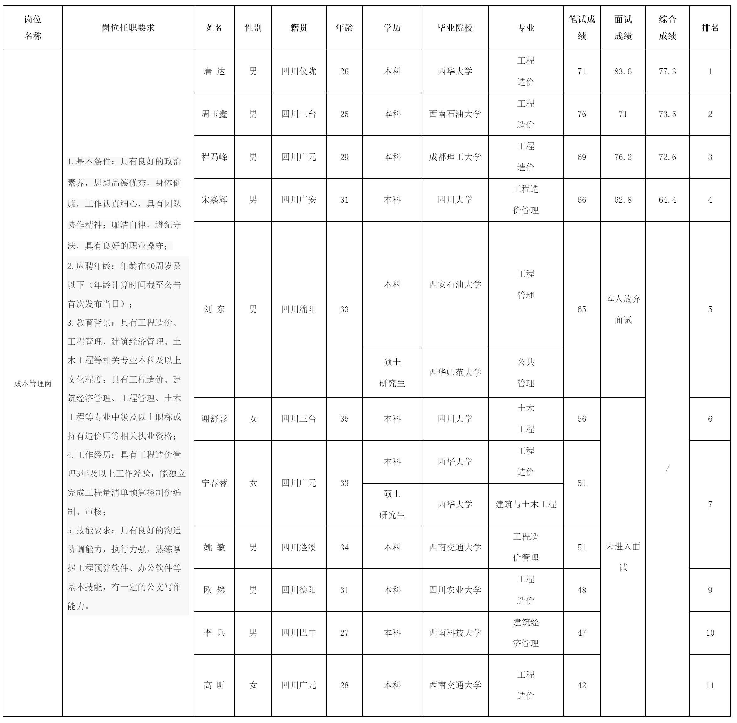 綿陽市投資控股(集團(tuán)).png 綿陽市投資控股(集團(tuán)).png