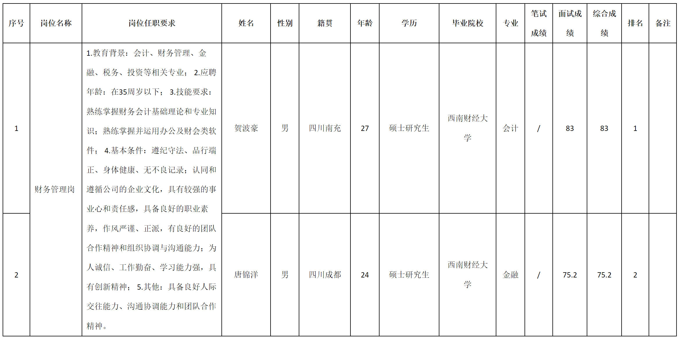 財(cái)務(wù)管理.png 財(cái)務(wù)管理.png