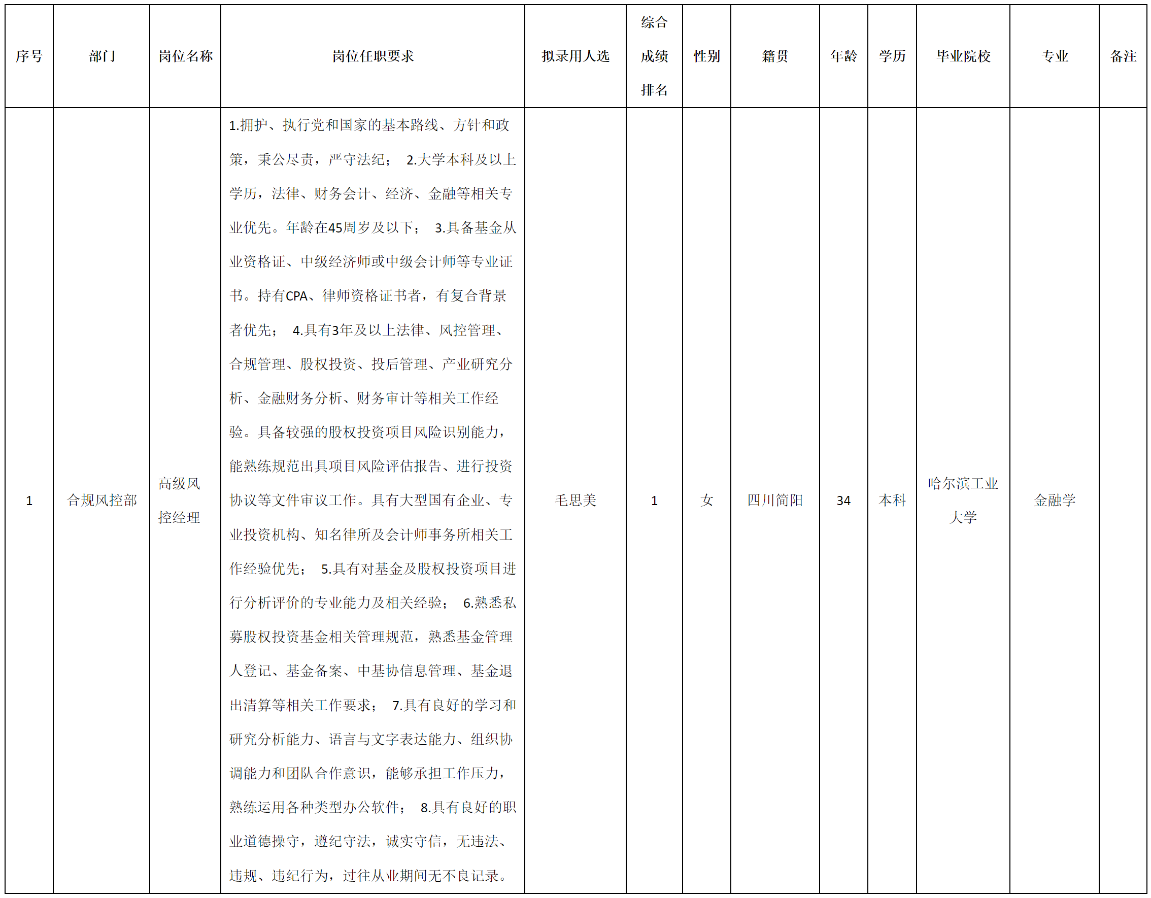 私募.png 私募.png