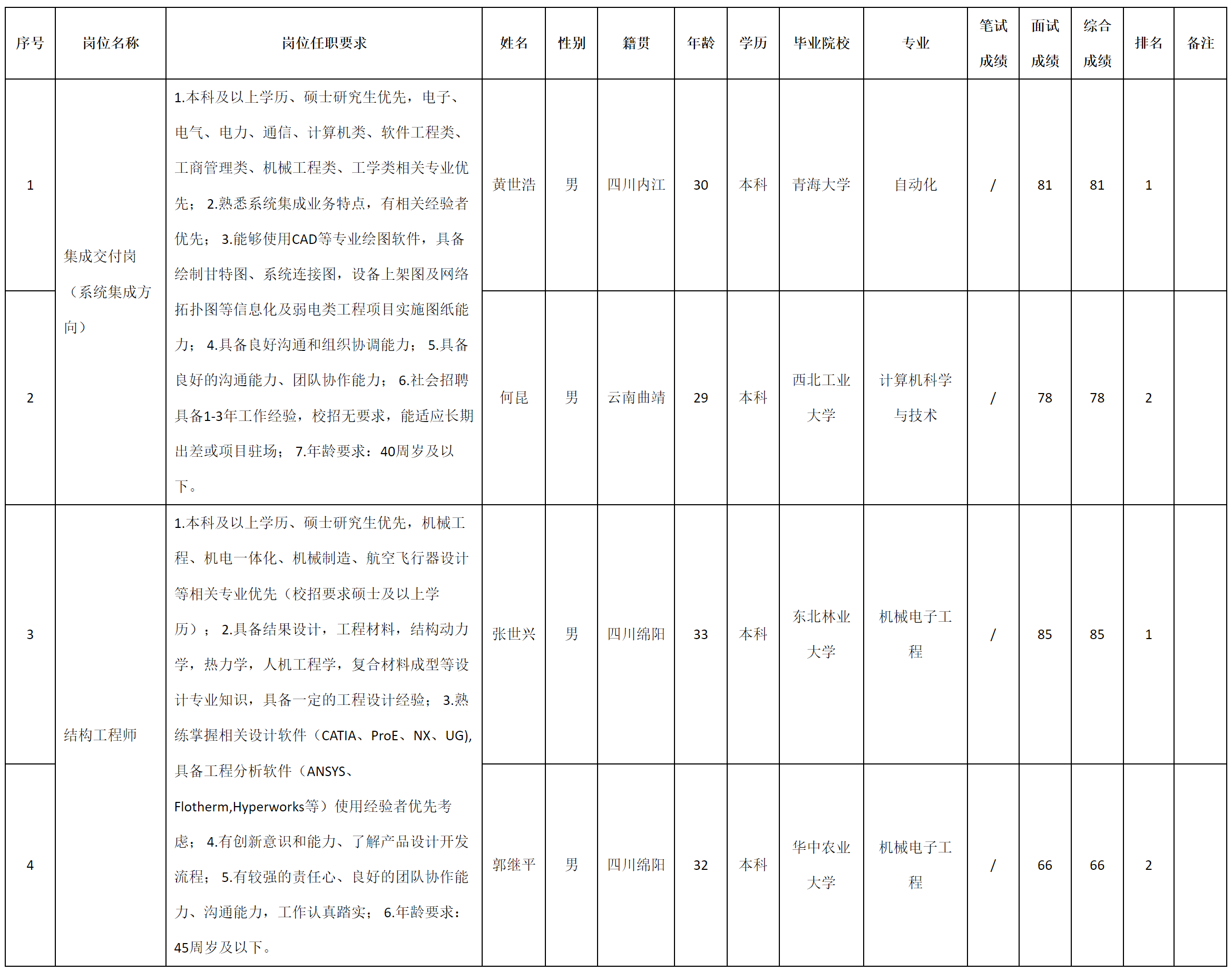 系統(tǒng)集成方向.png 系統(tǒng)集成方向.png