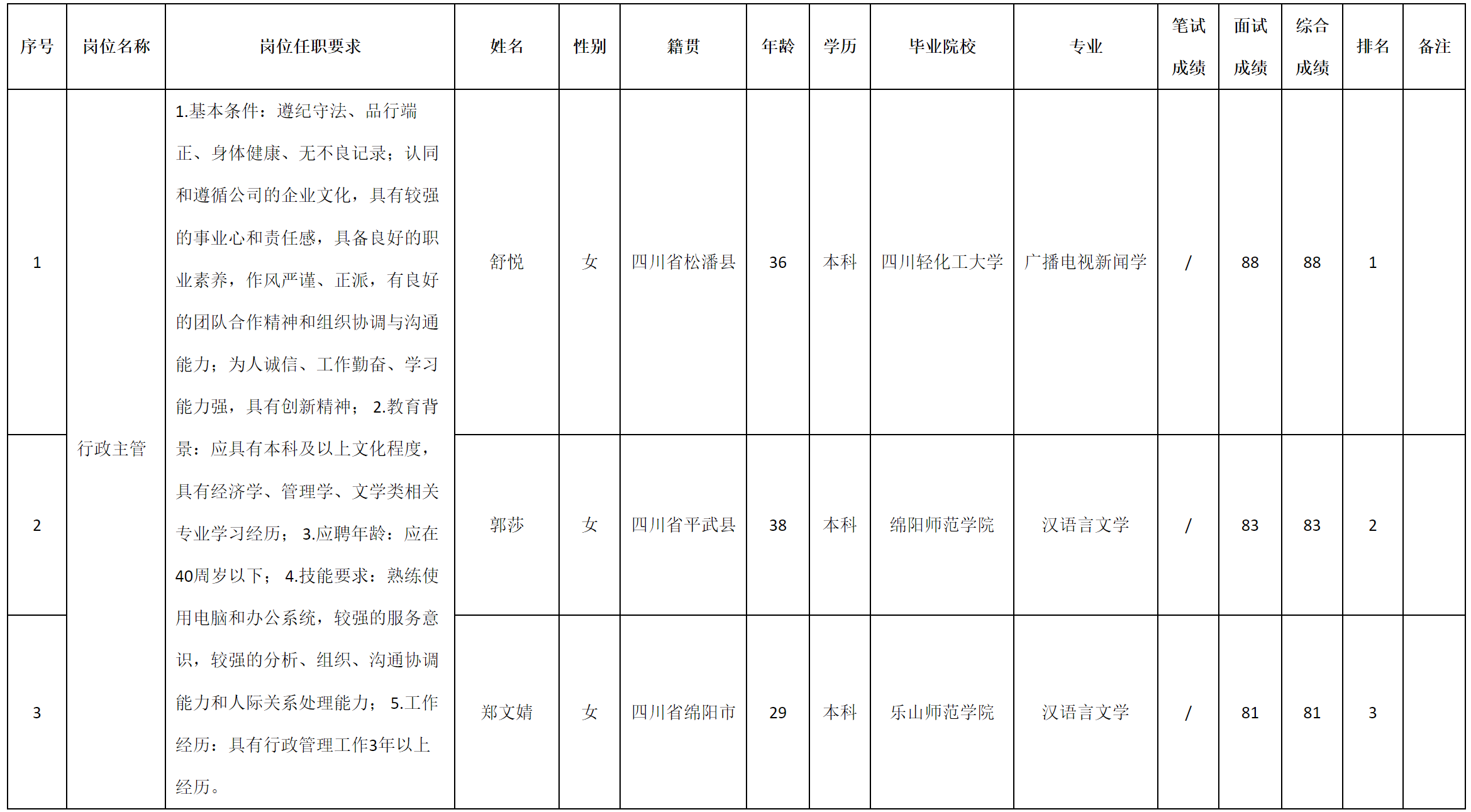 行政主管.png 行政主管.png