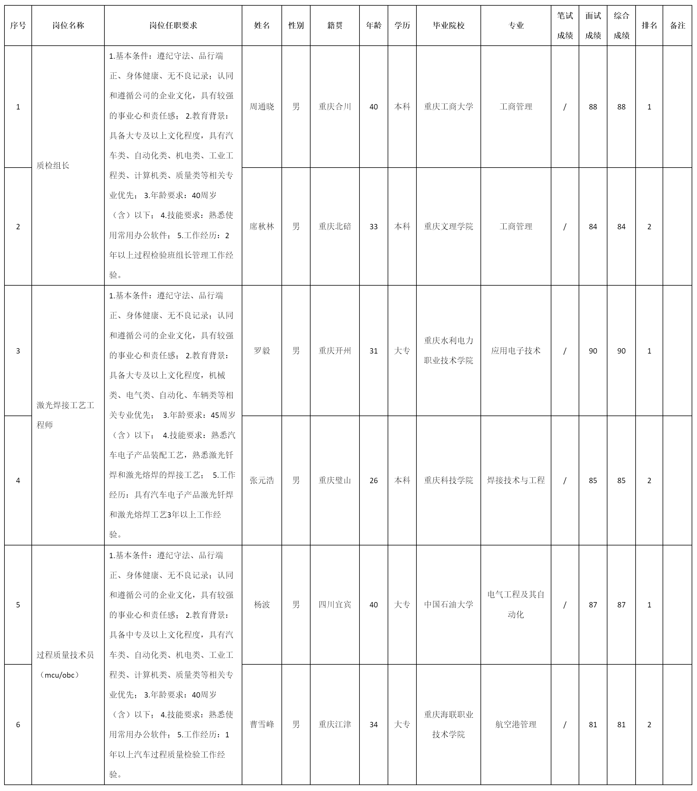 激光焊接工藝工程師.png 激光焊接工藝工程師.png