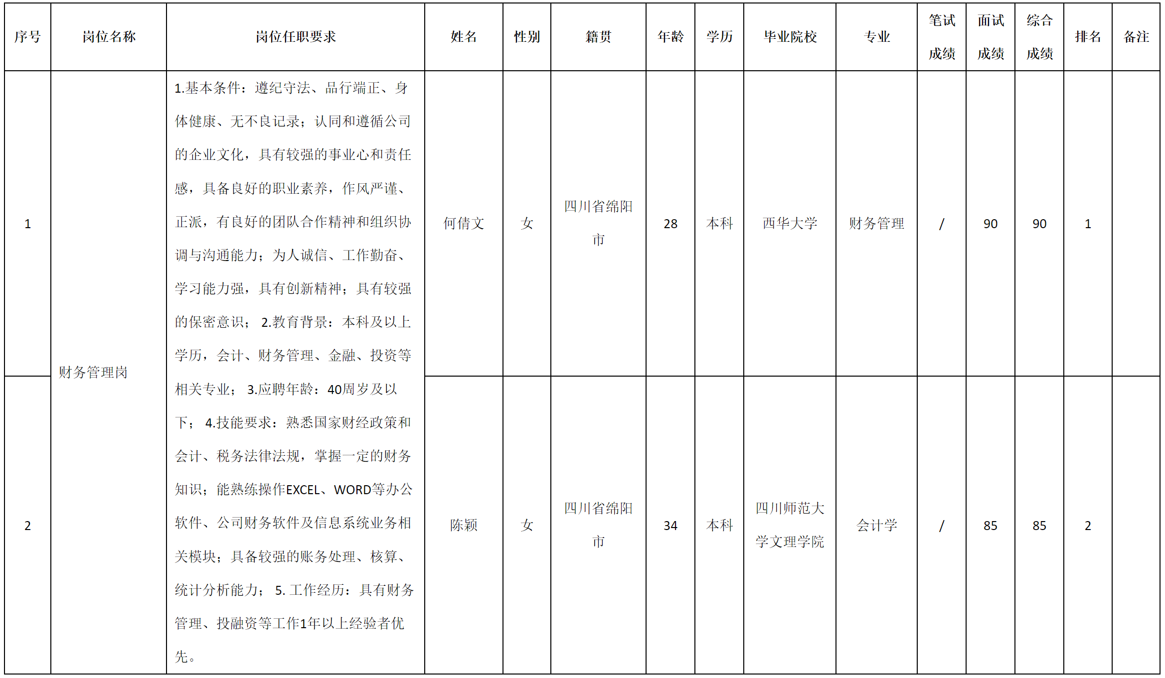 財(cái)務(wù)管理部.png 財(cái)務(wù)管理部.png