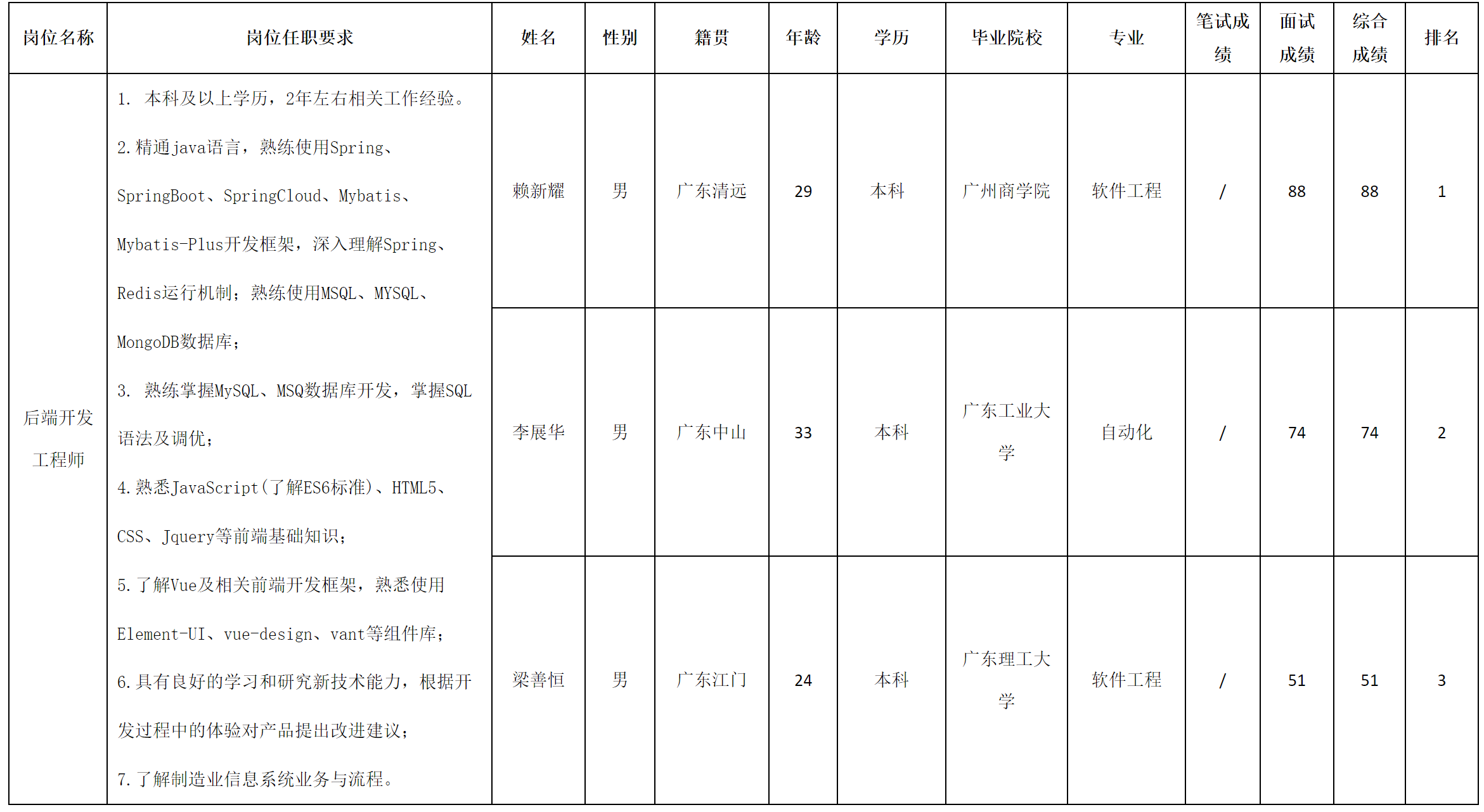 后端.png 后端.png