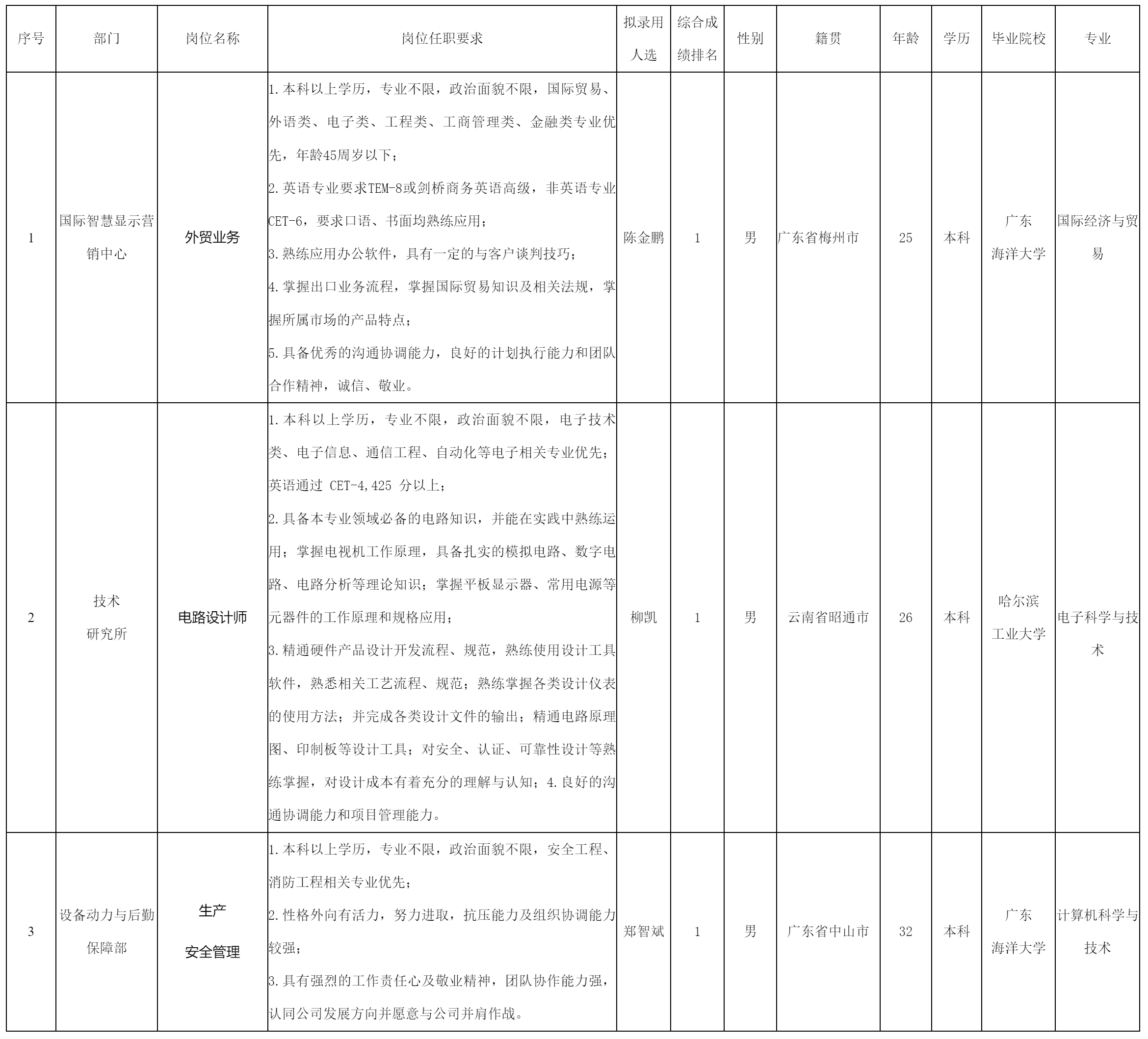 外貿(mào)業(yè)務(wù).png 外貿(mào)業(yè)務(wù).png