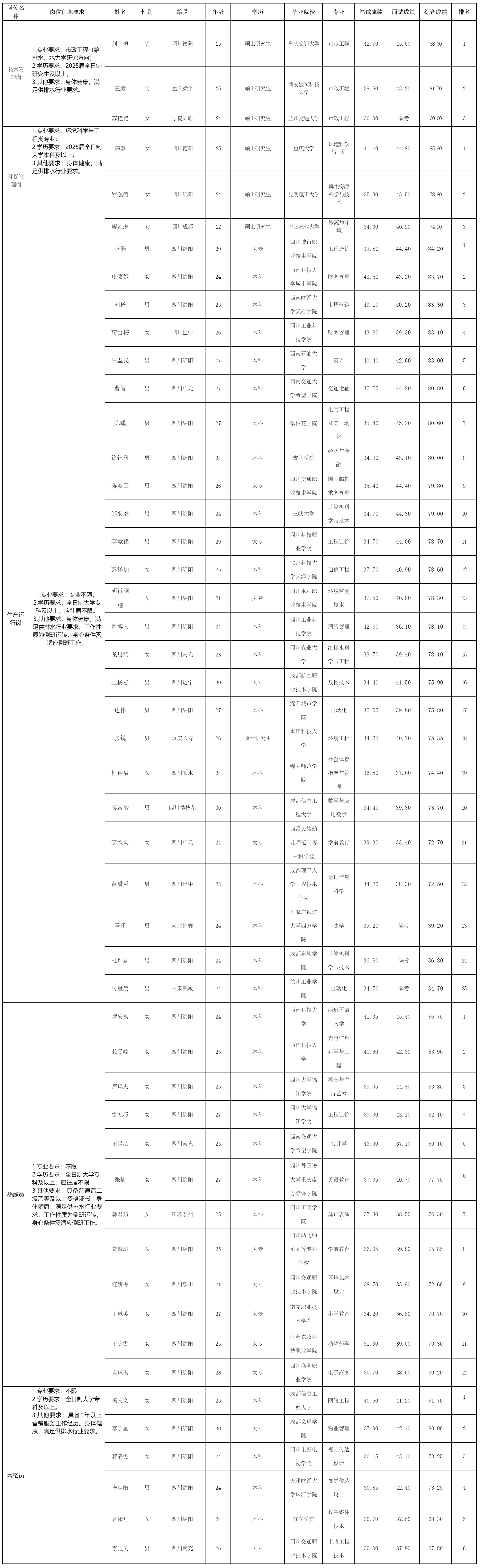 綿陽市水務(集團.png 綿陽市水務(集團.png